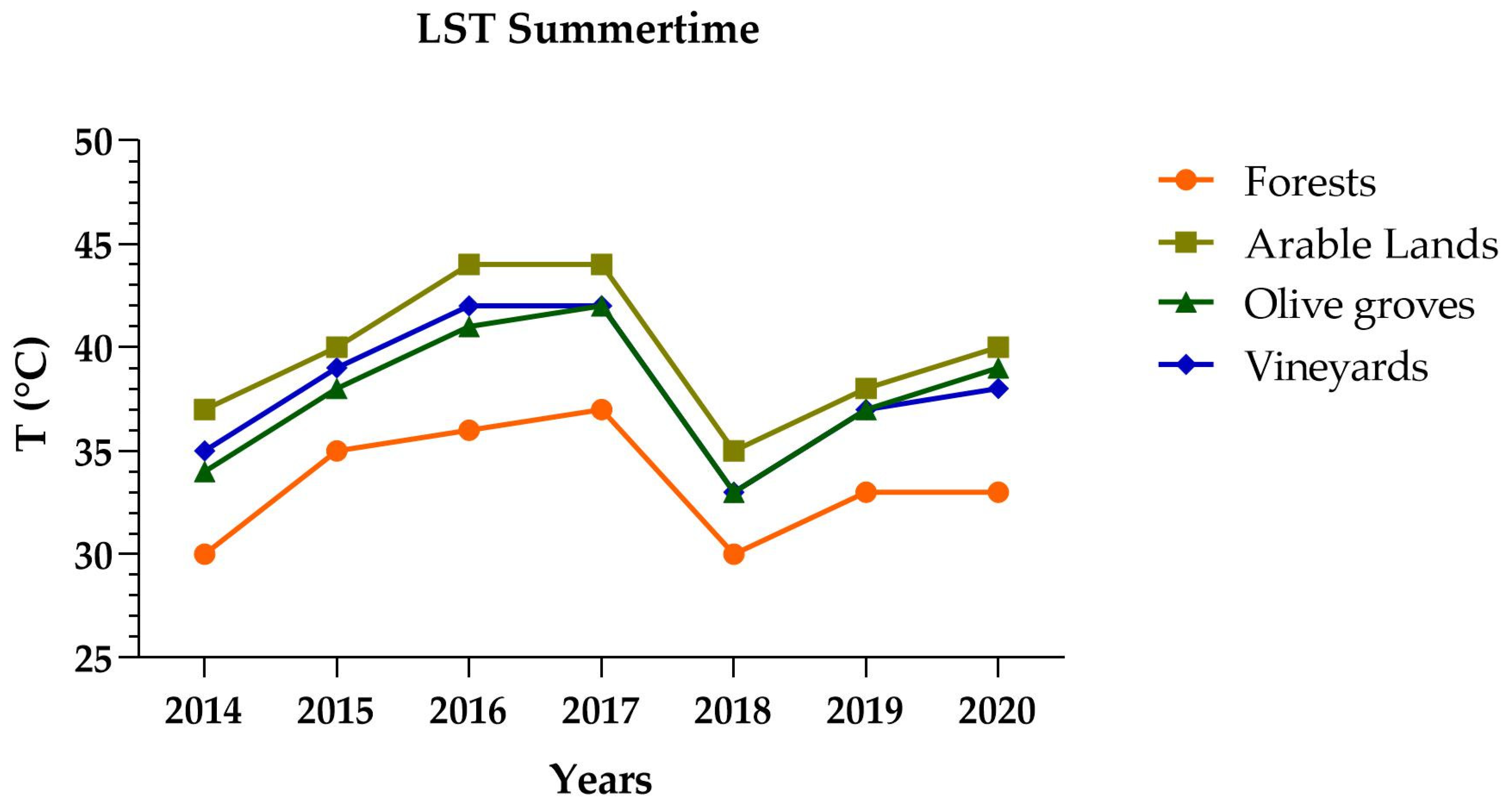 Forests 12 01266 g004 550