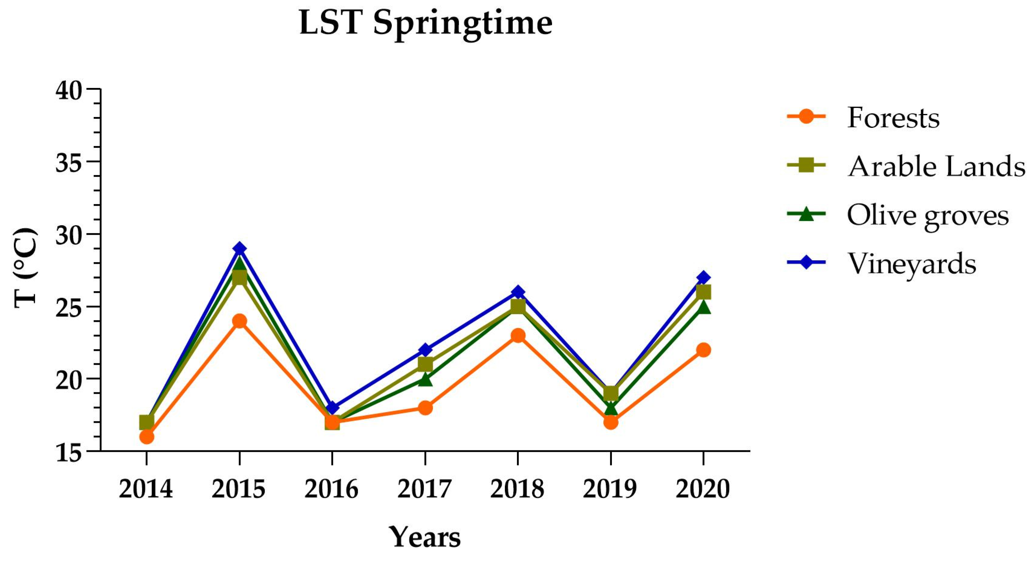 Forests 12 01266 g006 550