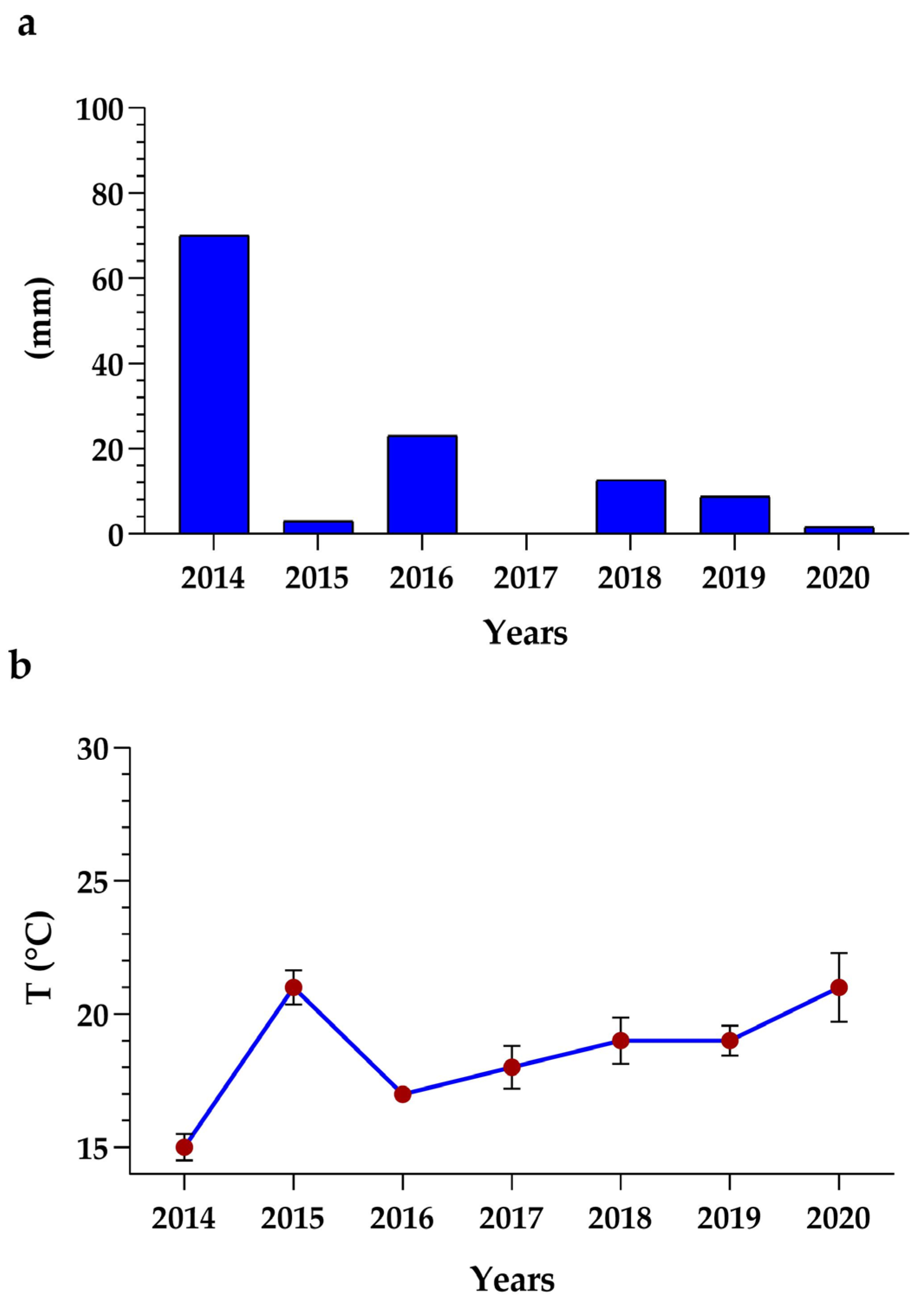 Forests 12 01266 g007 550