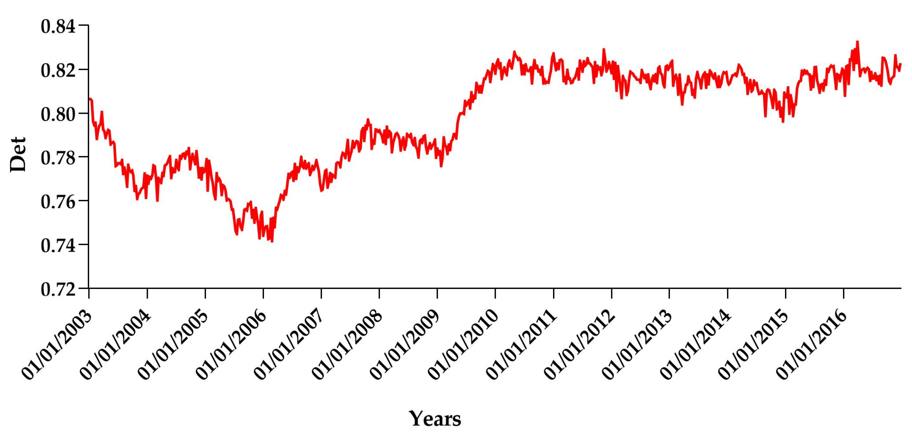 Forests 12 01266 g008 550