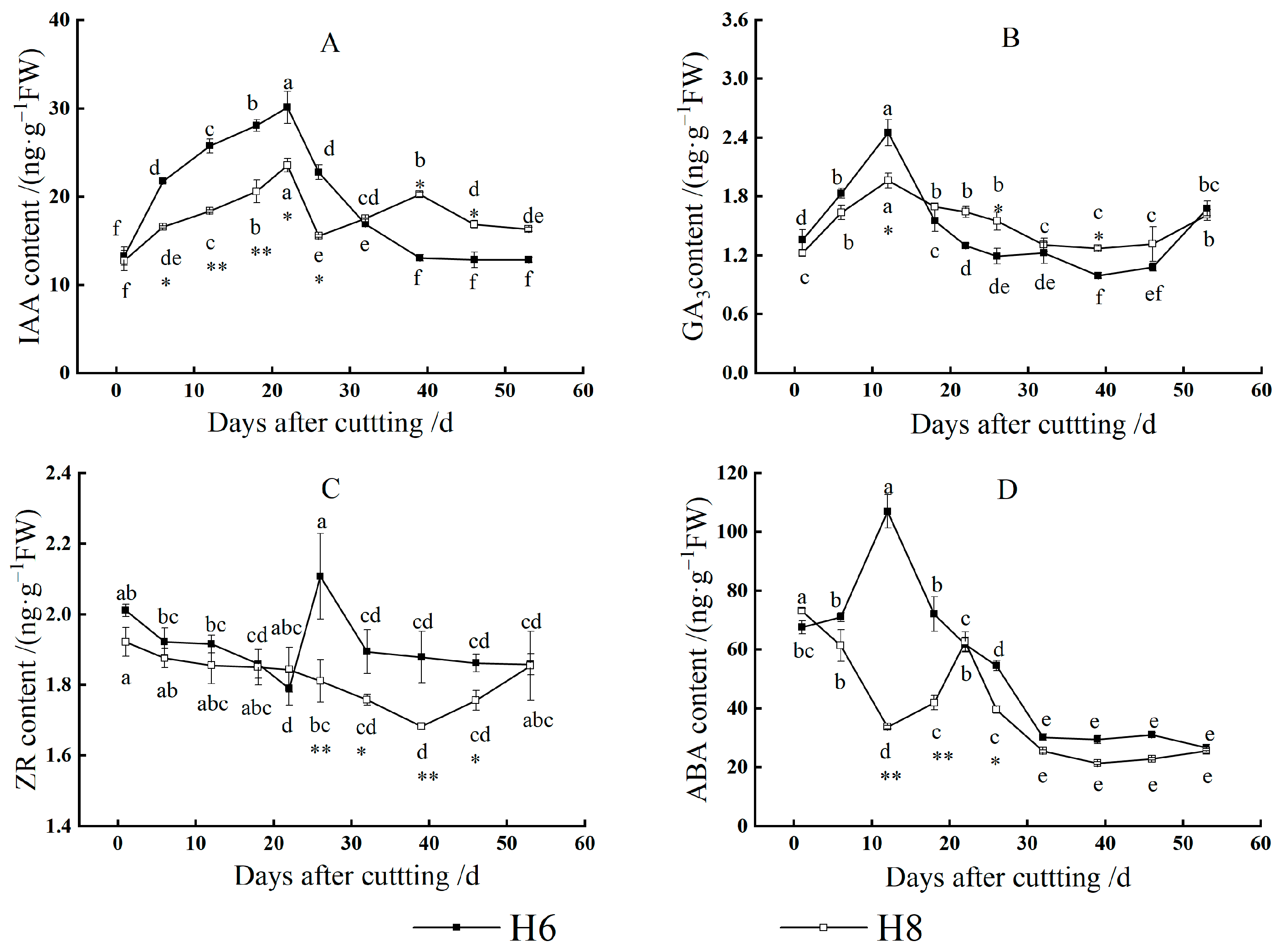 Forests 12 01267 g005 Forests 12 01267 g005