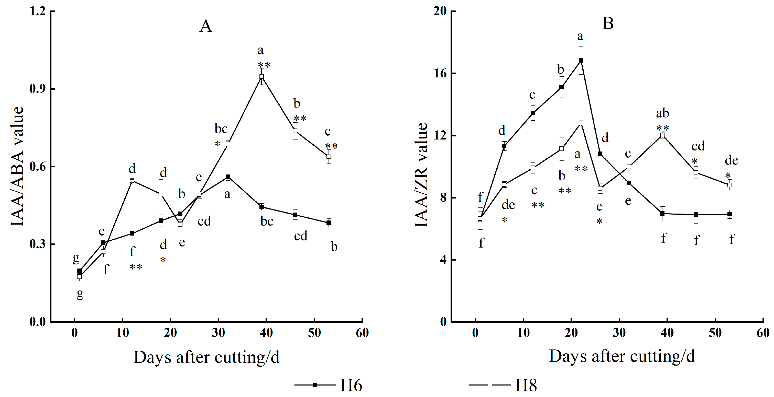 Forests 12 01267 g006 Forests 12 01267 g006