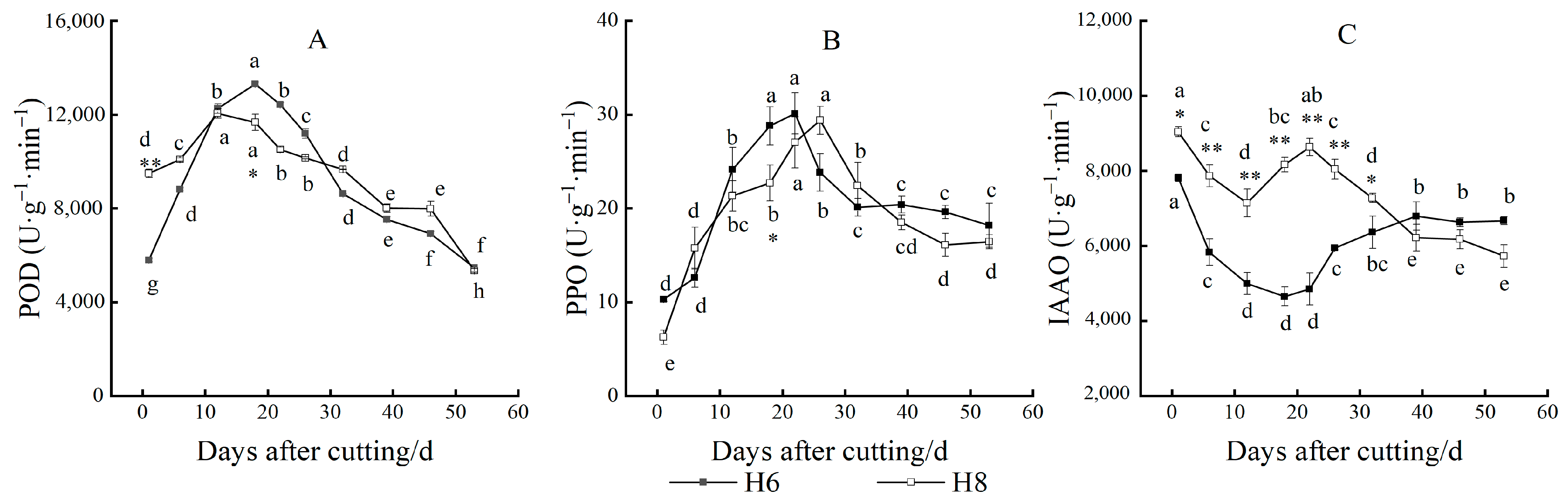 Forests 12 01267 g007 Forests 12 01267 g007