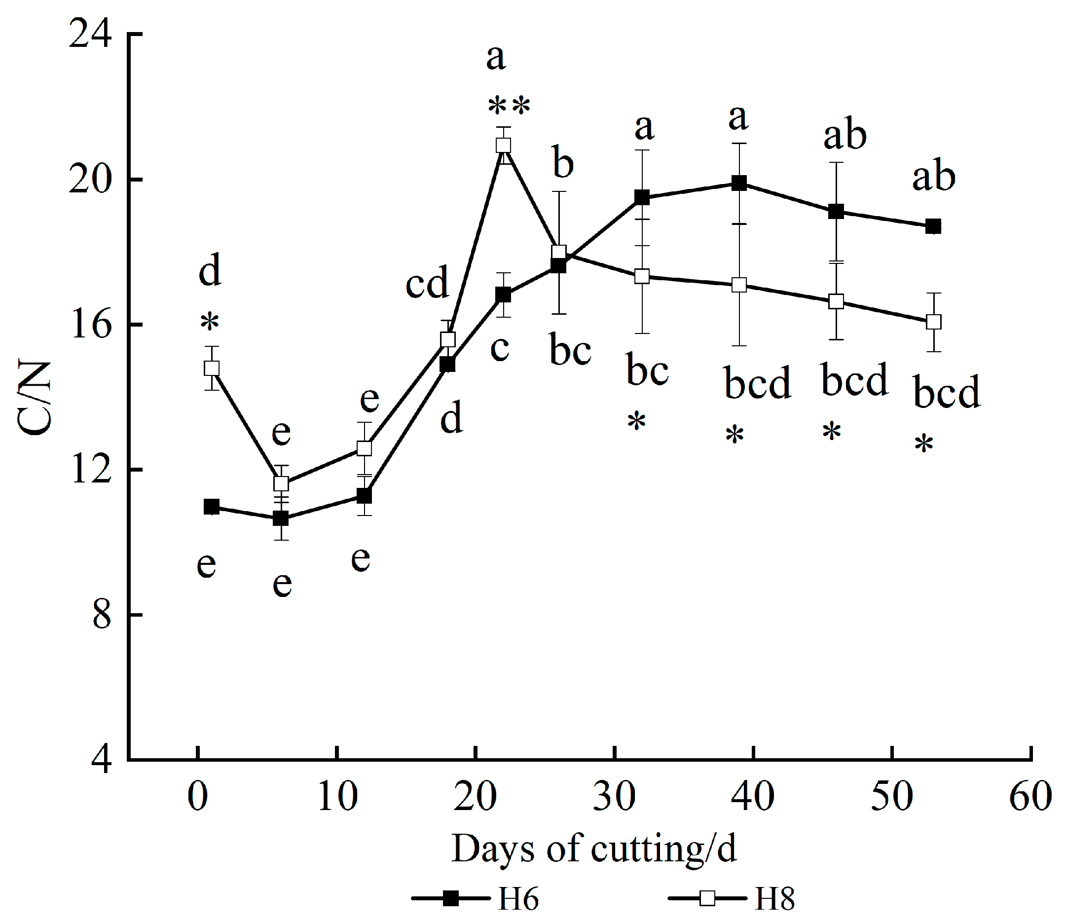 Forests 12 01267 g009 Forests 12 01267 g009
