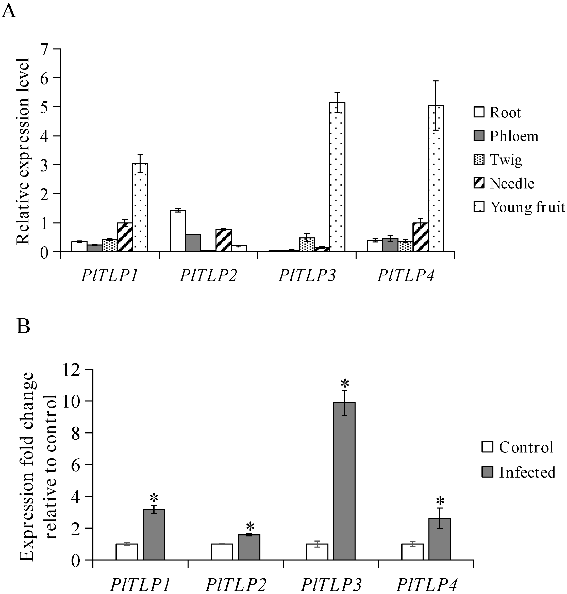 Forests 12 01268 g004