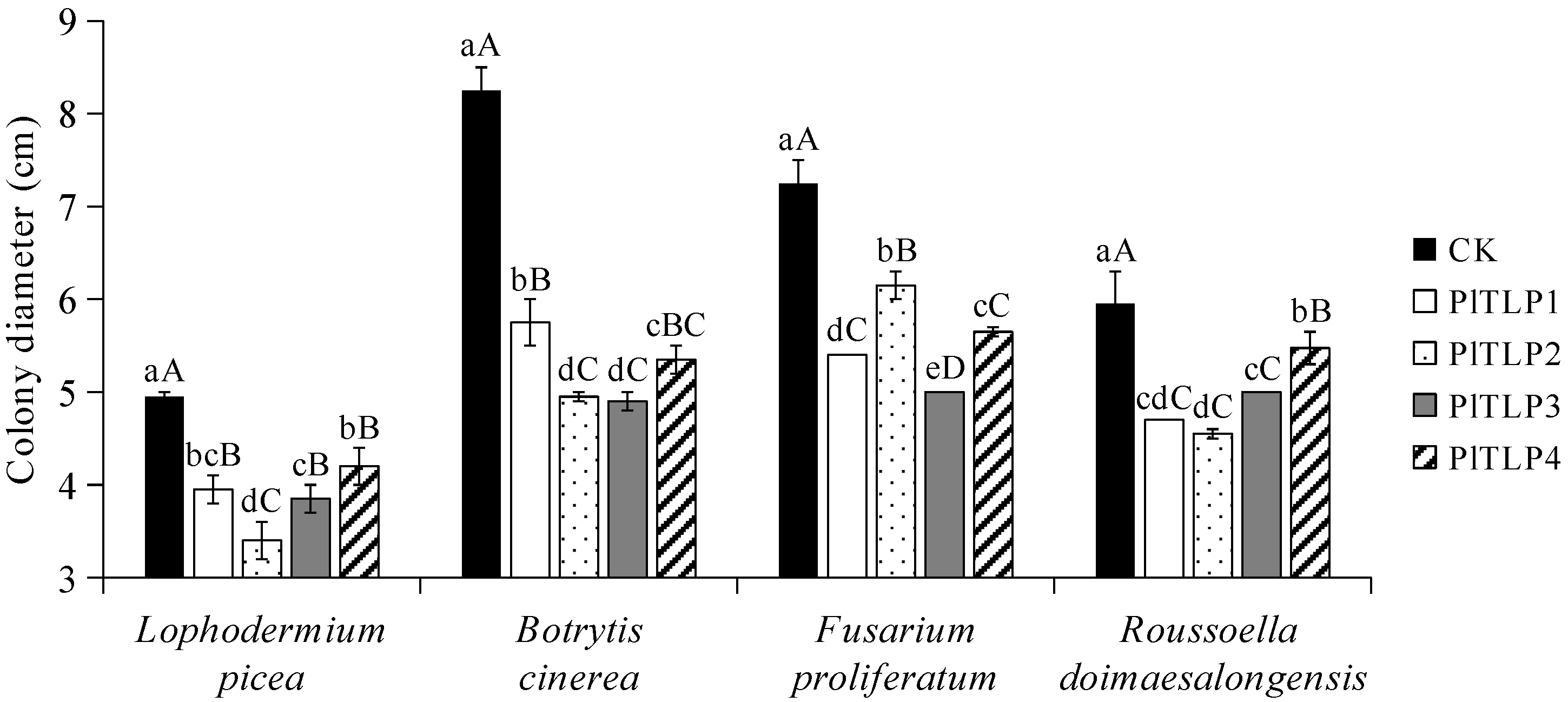 Forests 12 01268 g007