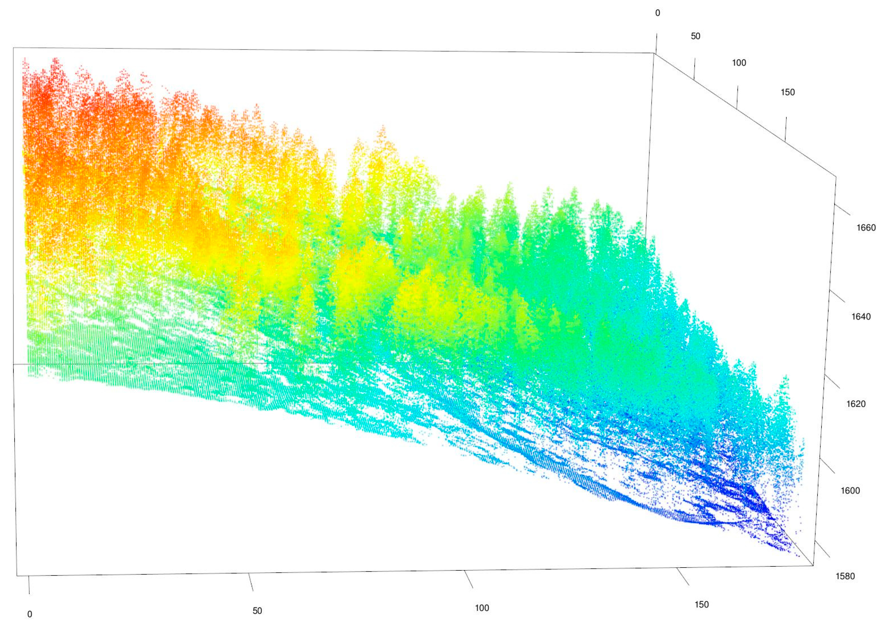 Forests 12 01269 g003