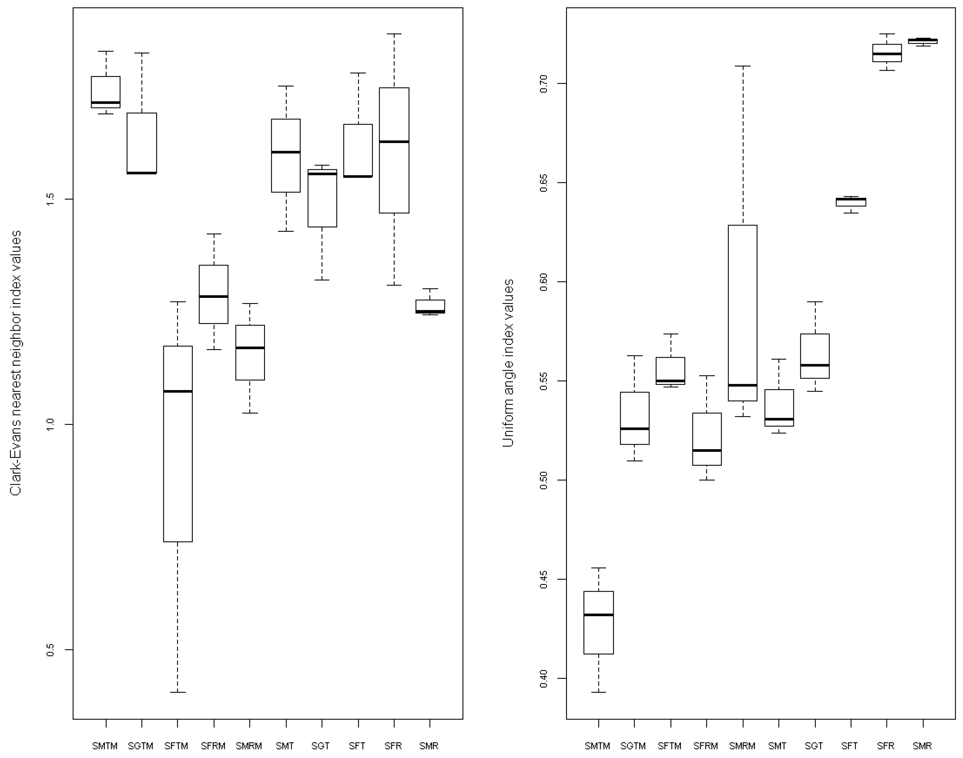 Forests 12 01269 g006