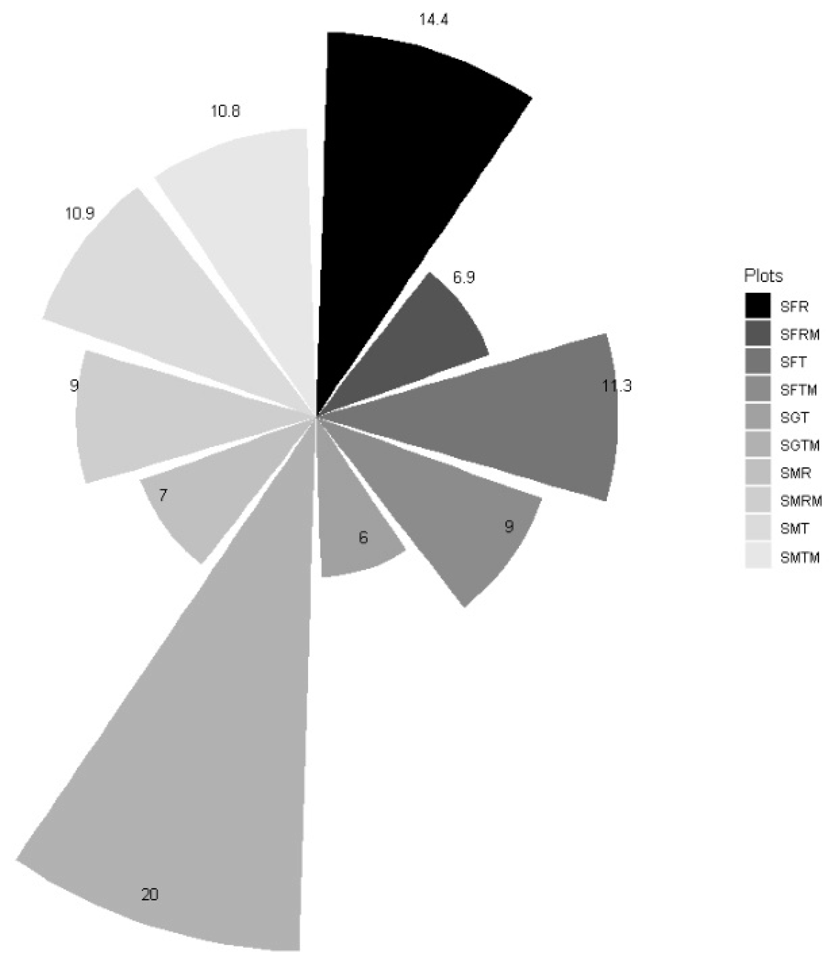 Forests 12 01269 g010