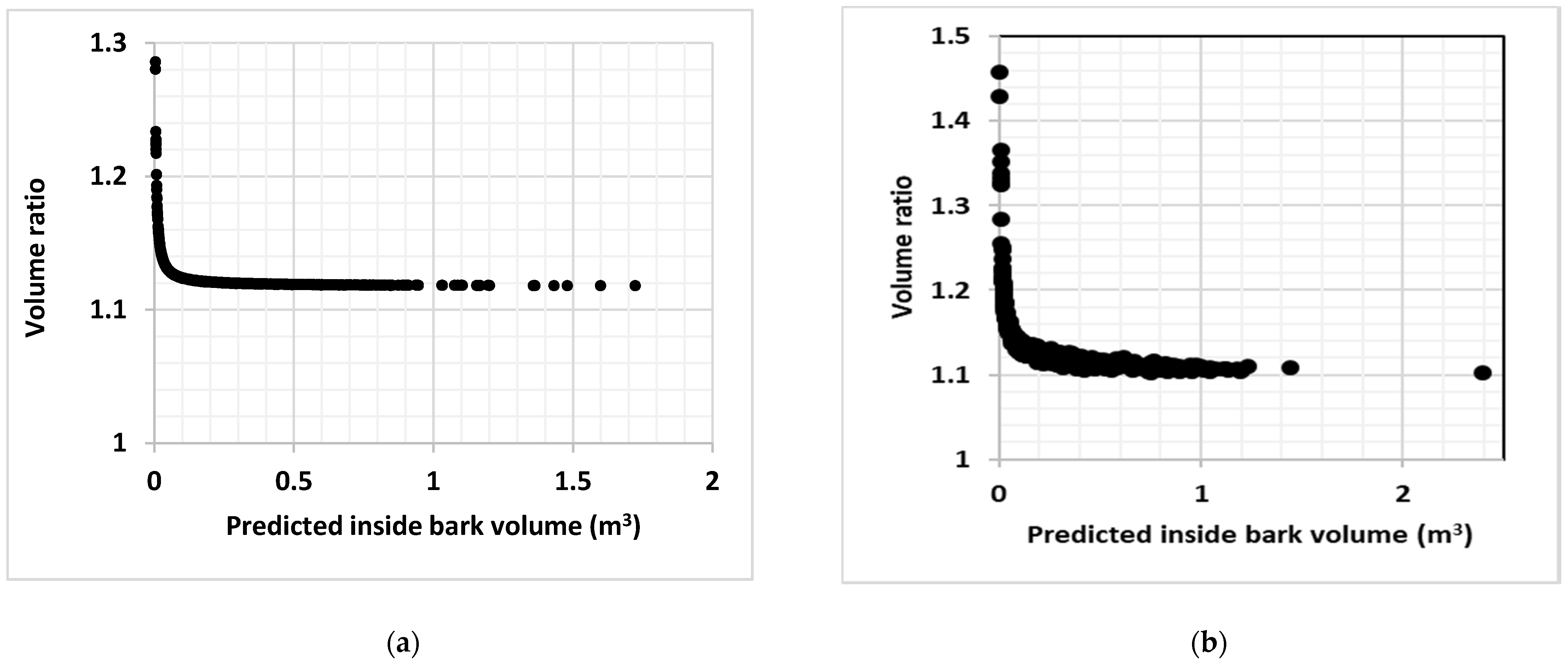 Forests 12 01270 g001a 550