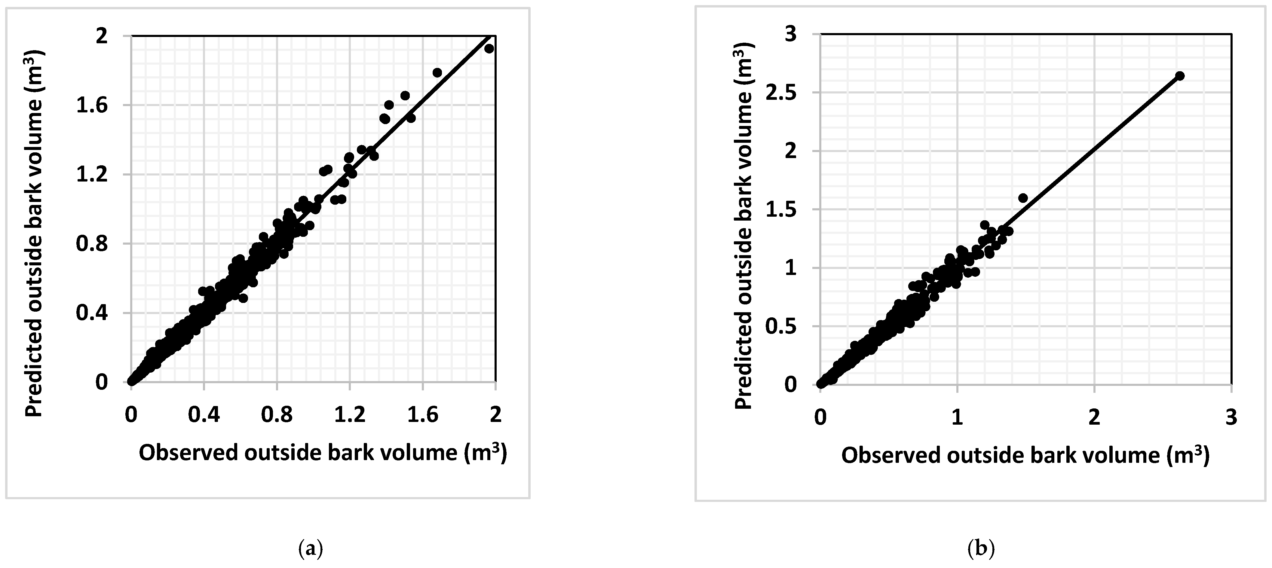 Forests 12 01270 g003a 550