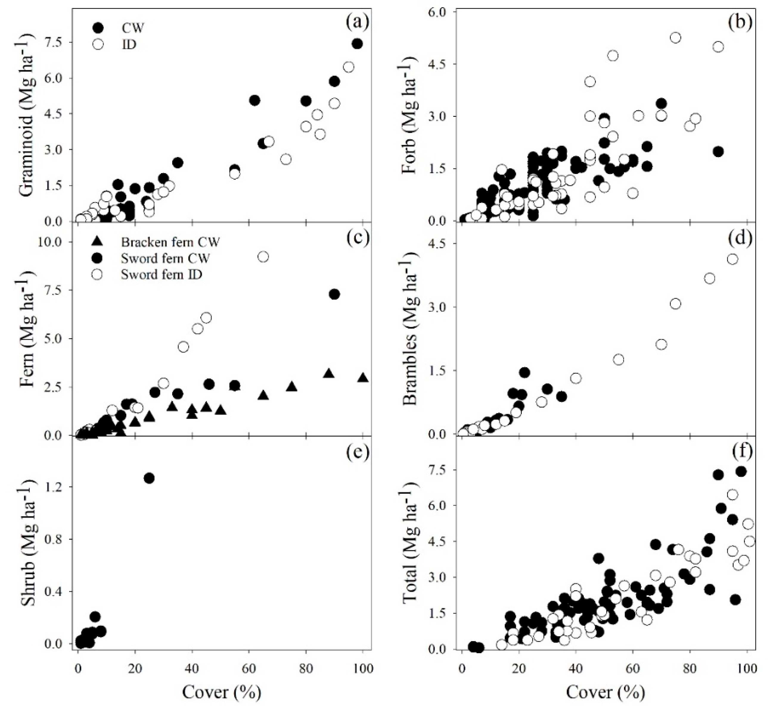 Forests 12 01272 g001