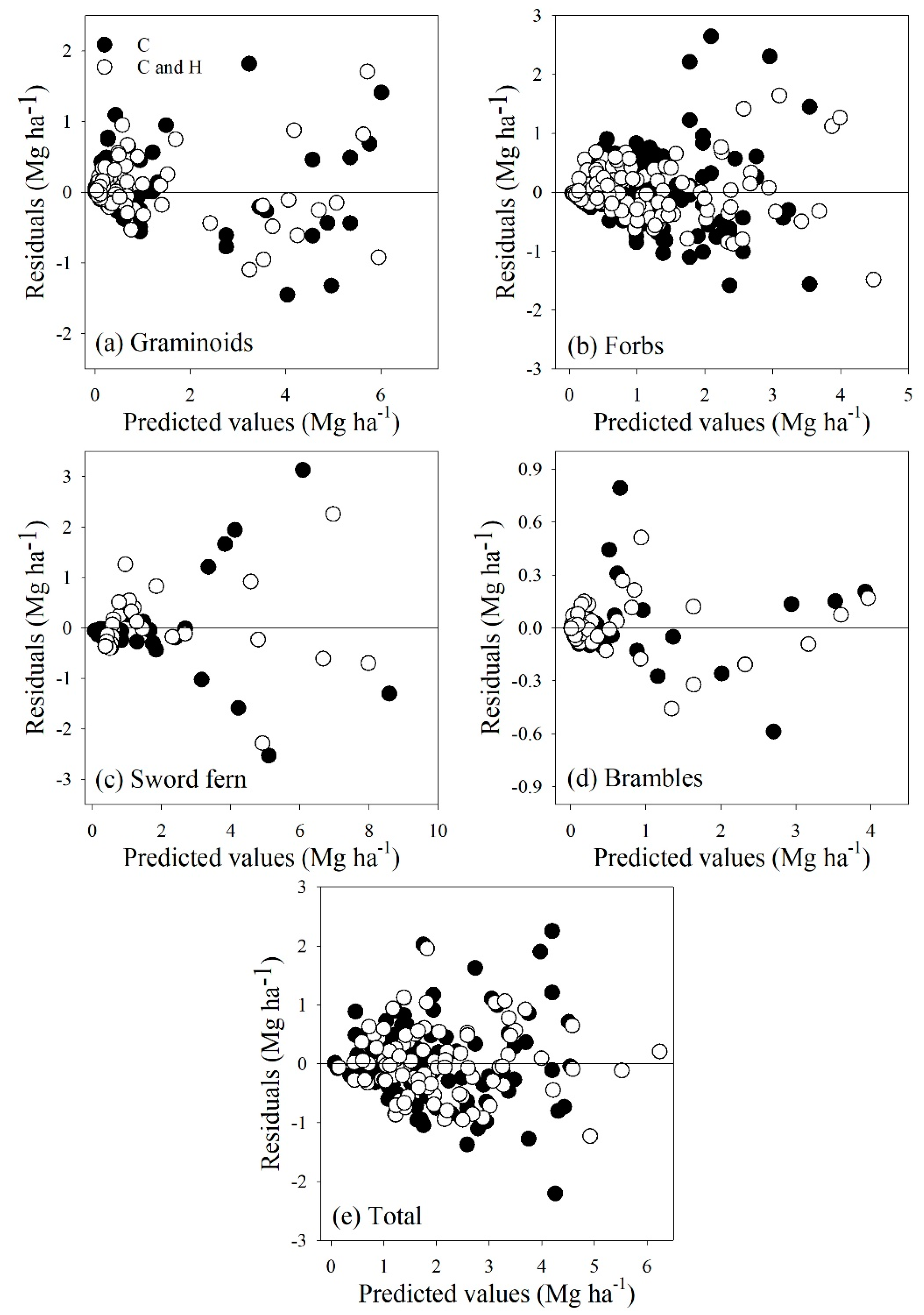 Forests 12 01272 g002