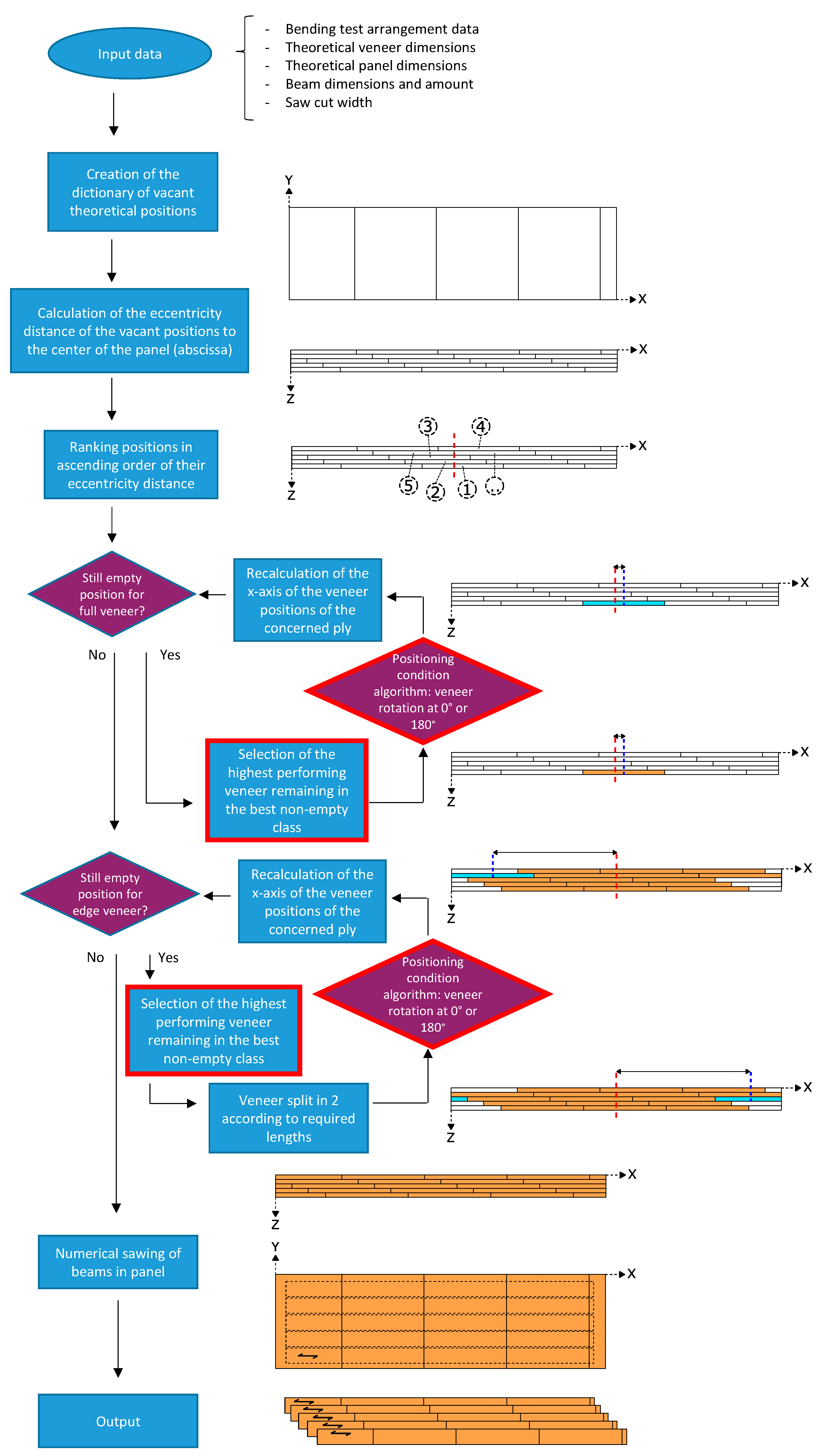 Forests 12 01275 g002