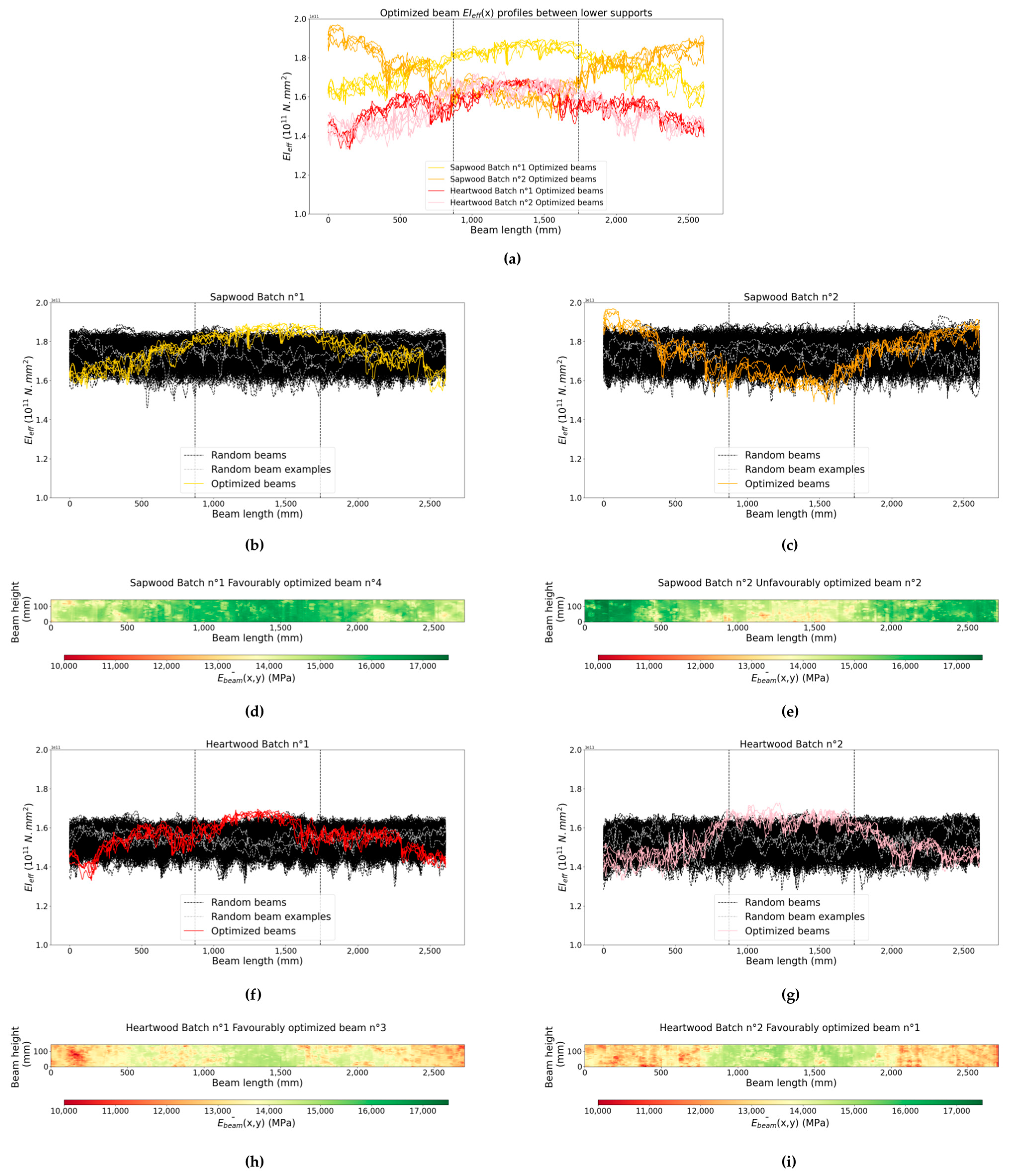 Forests 12 01275 g006