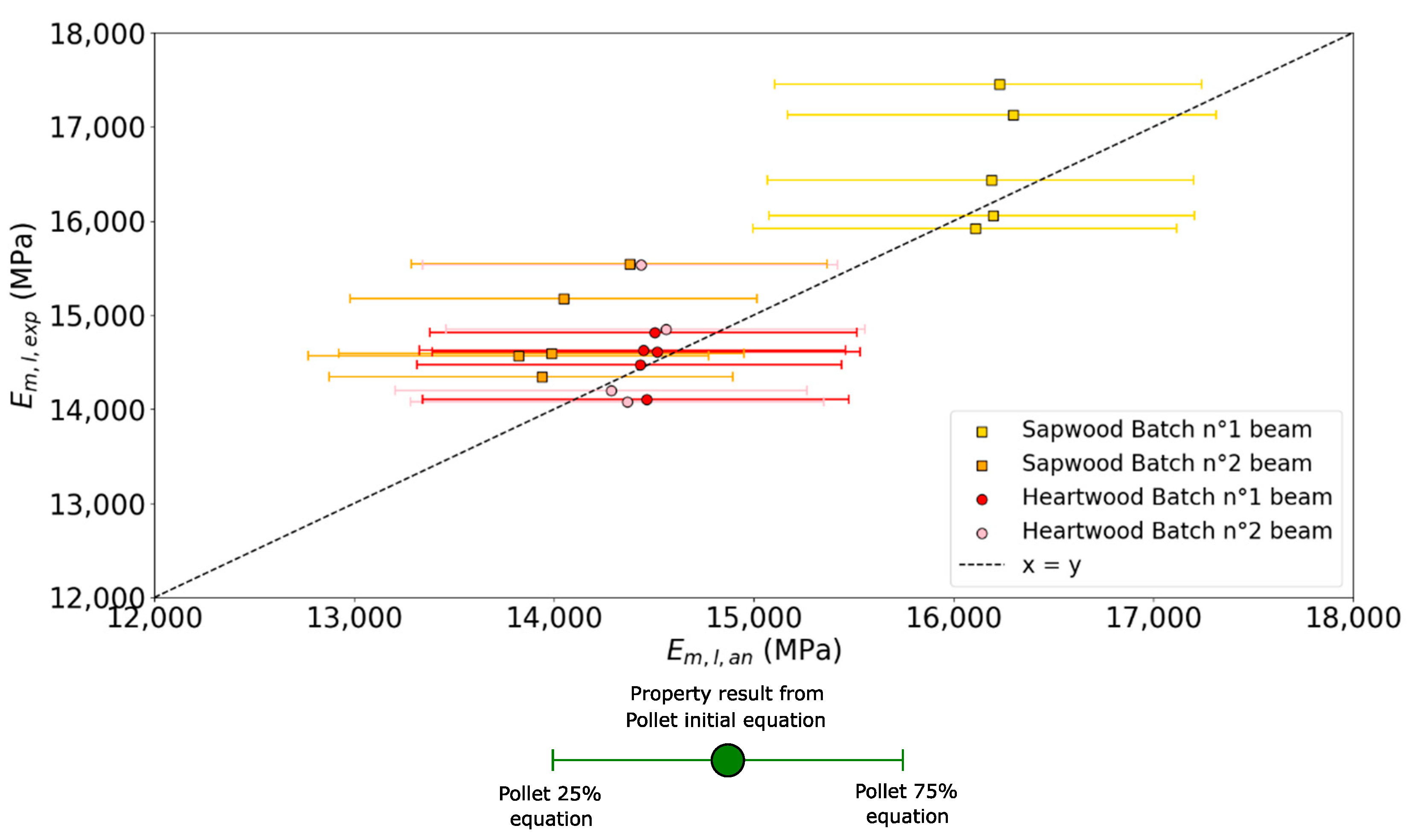 Forests 12 01275 g007