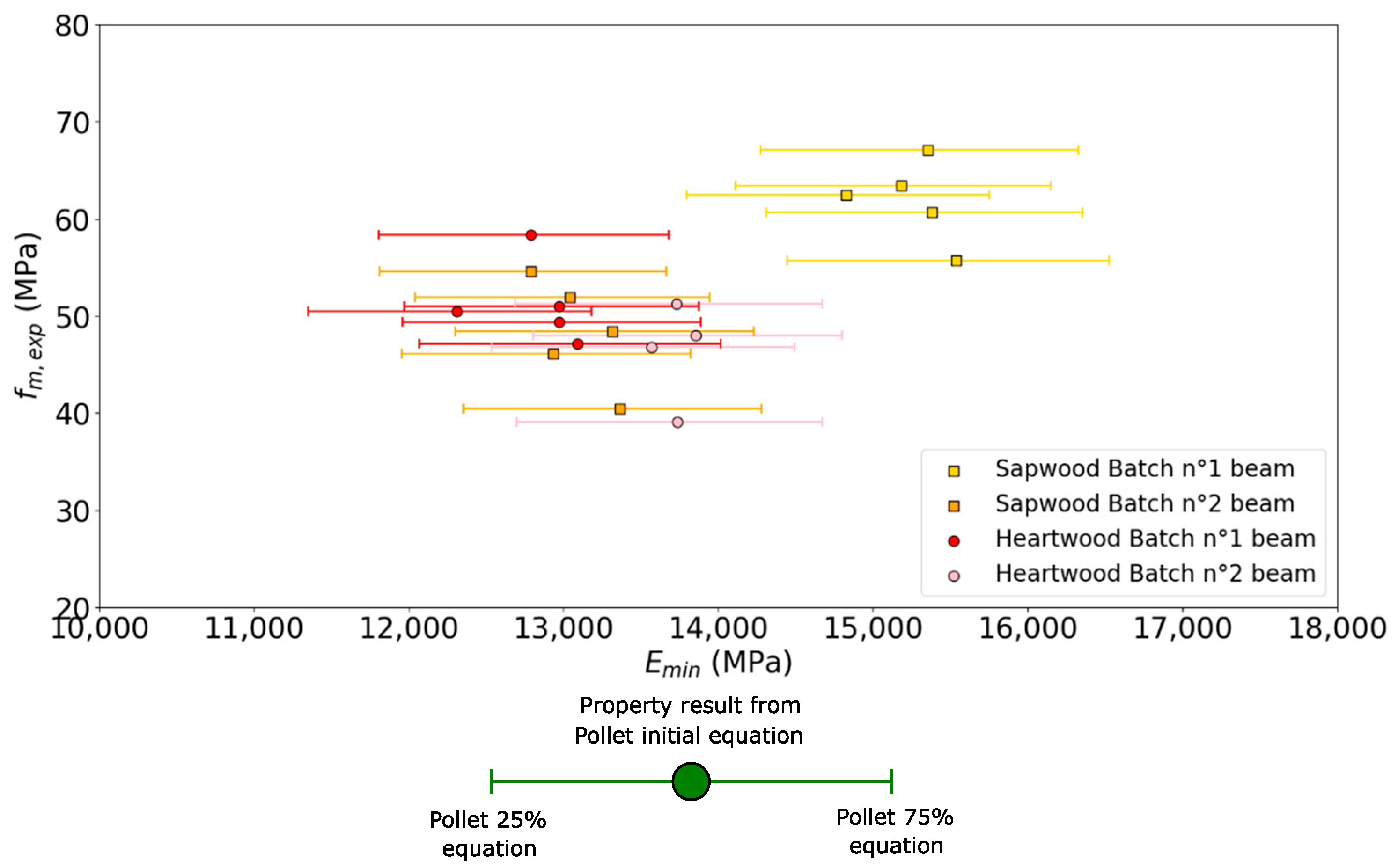 Forests 12 01275 g008