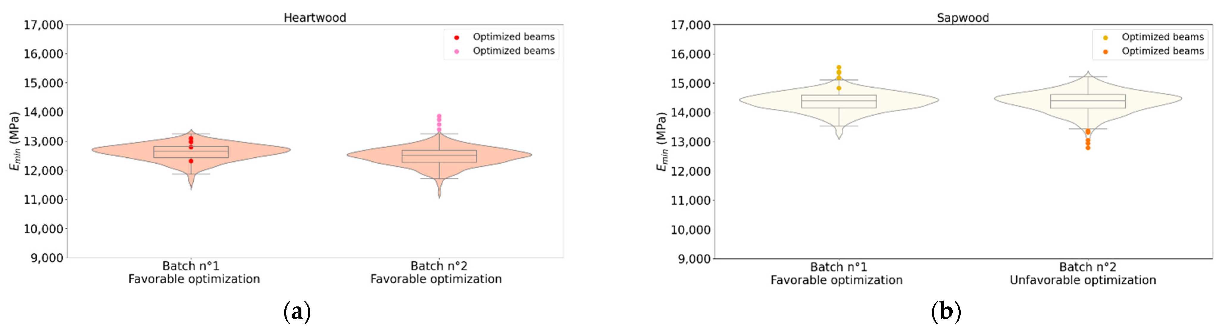 Forests 12 01275 g010