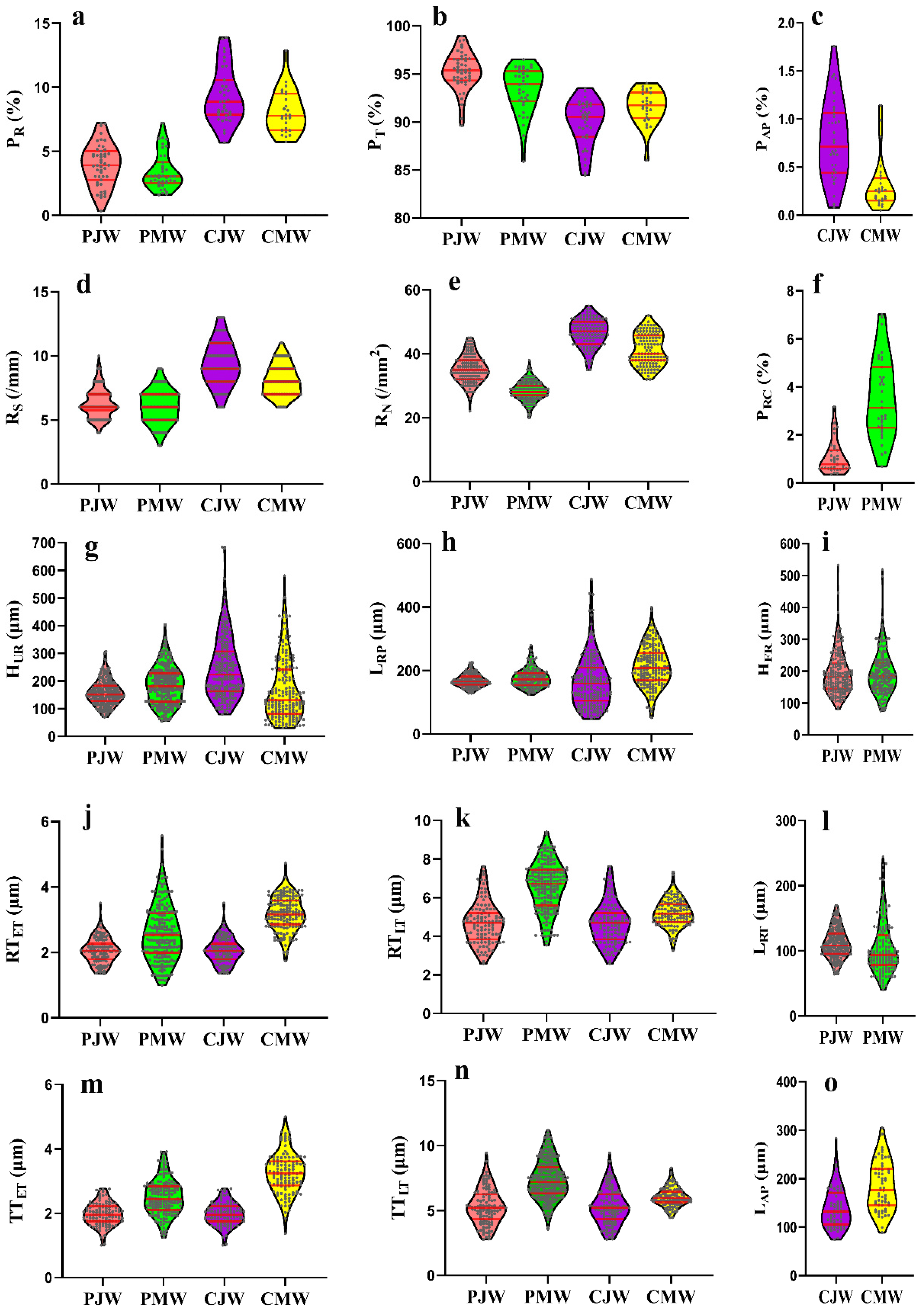 Forests 12 01277 g002 Forests 12 01277 g002