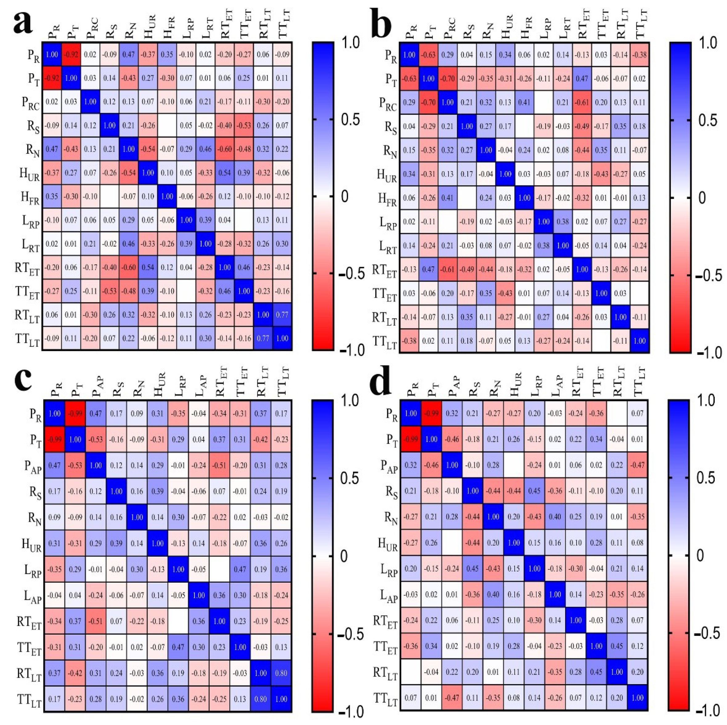 Forests 12 01277 g003 Forests 12 01277 g003