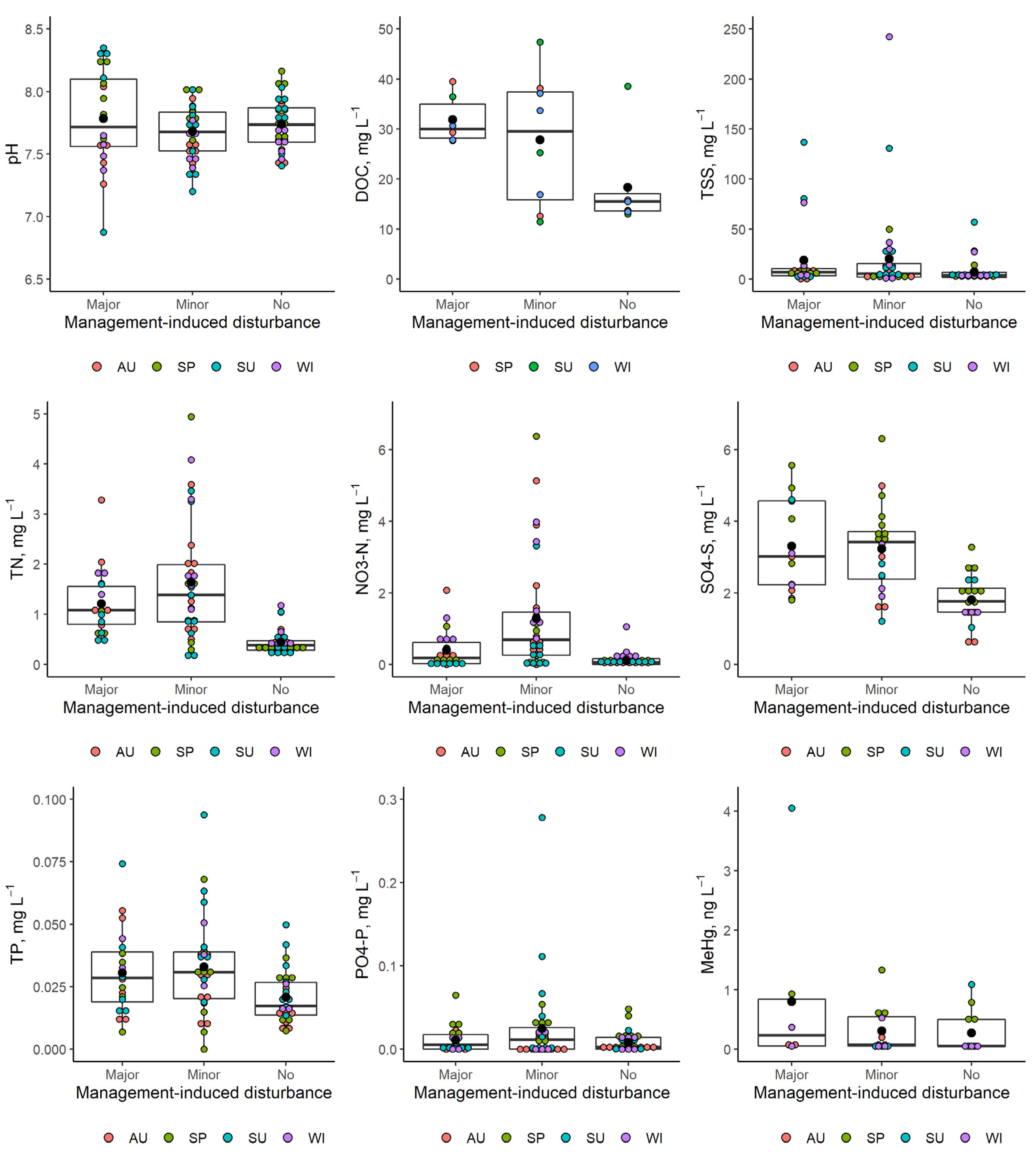 Forests 12 01278 g002