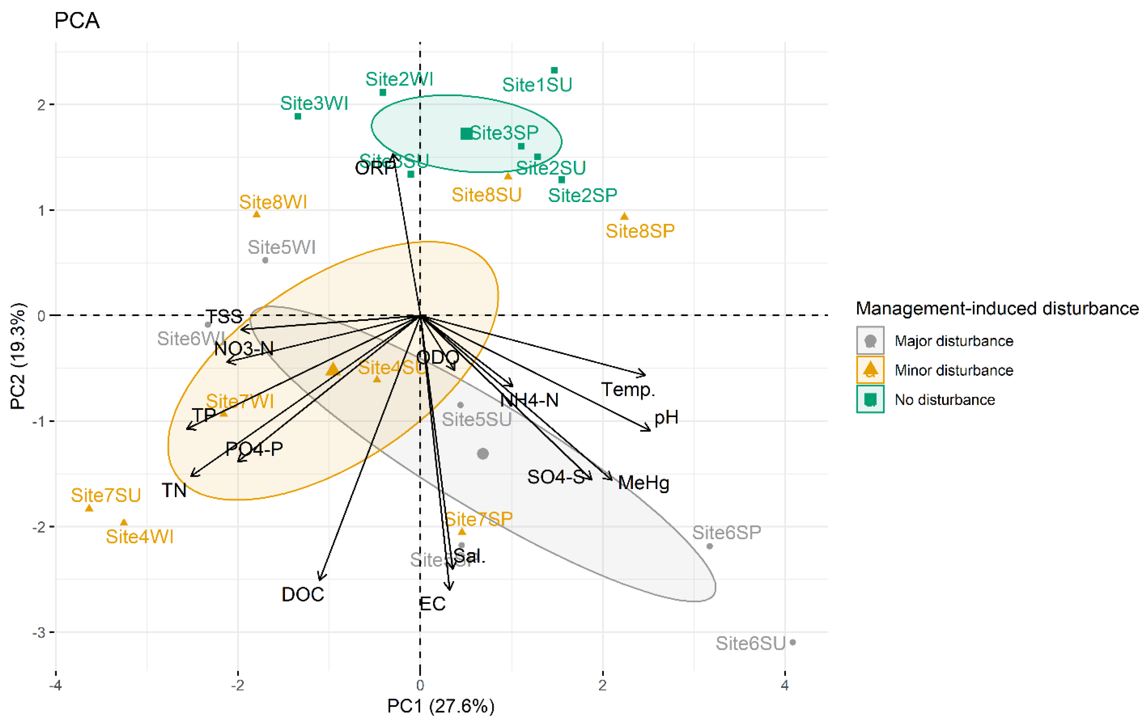 Forests 12 01278 g003