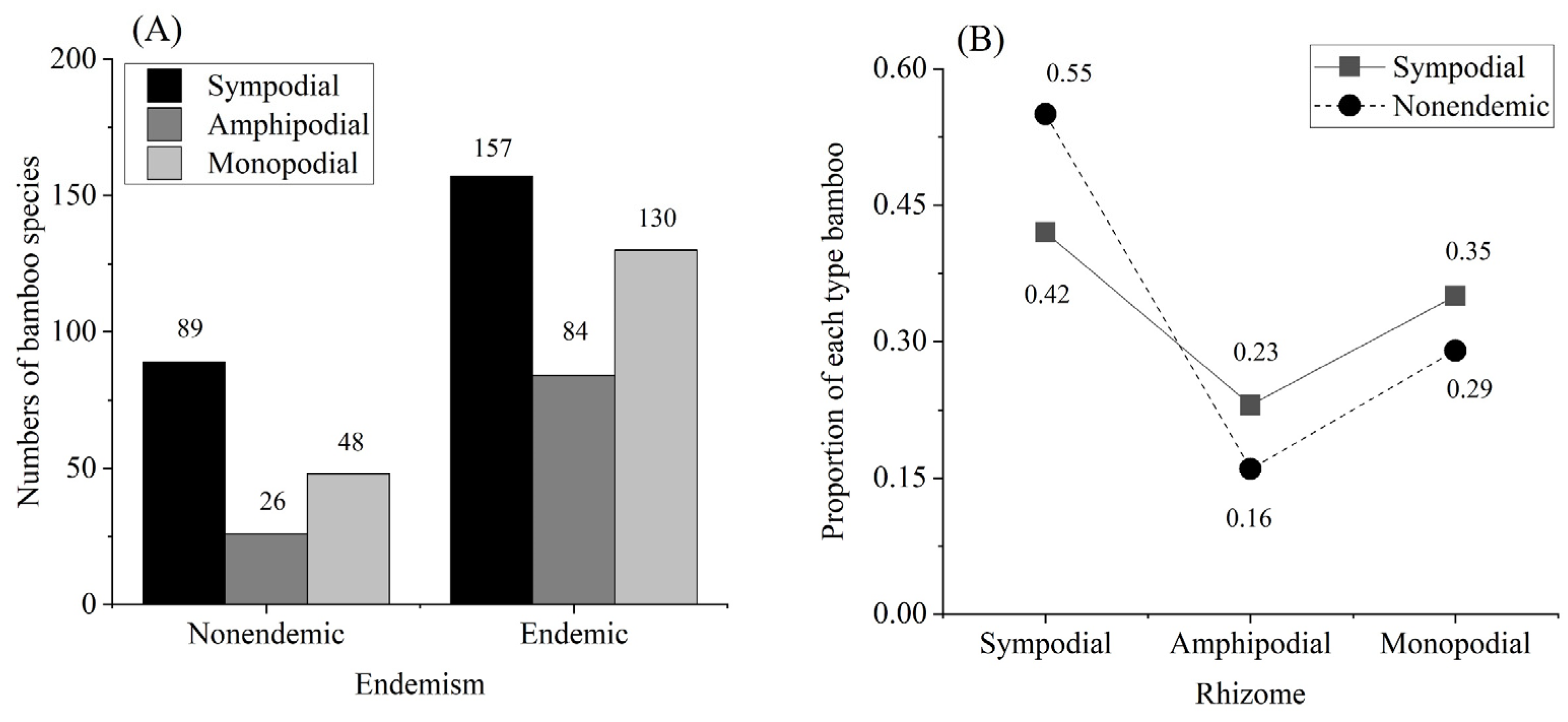 Forests 12 01280 g001