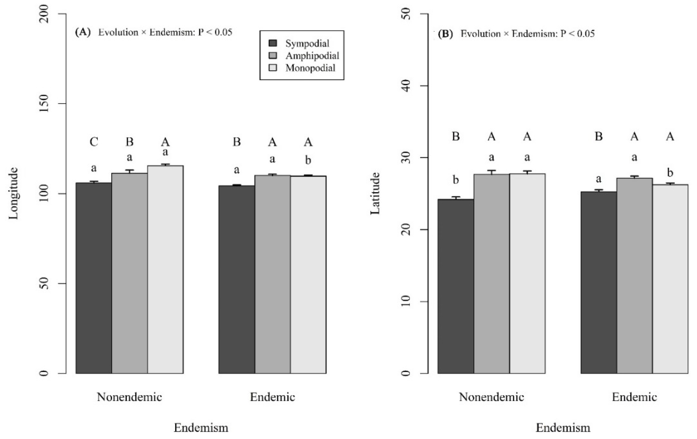 Forests 12 01280 g003