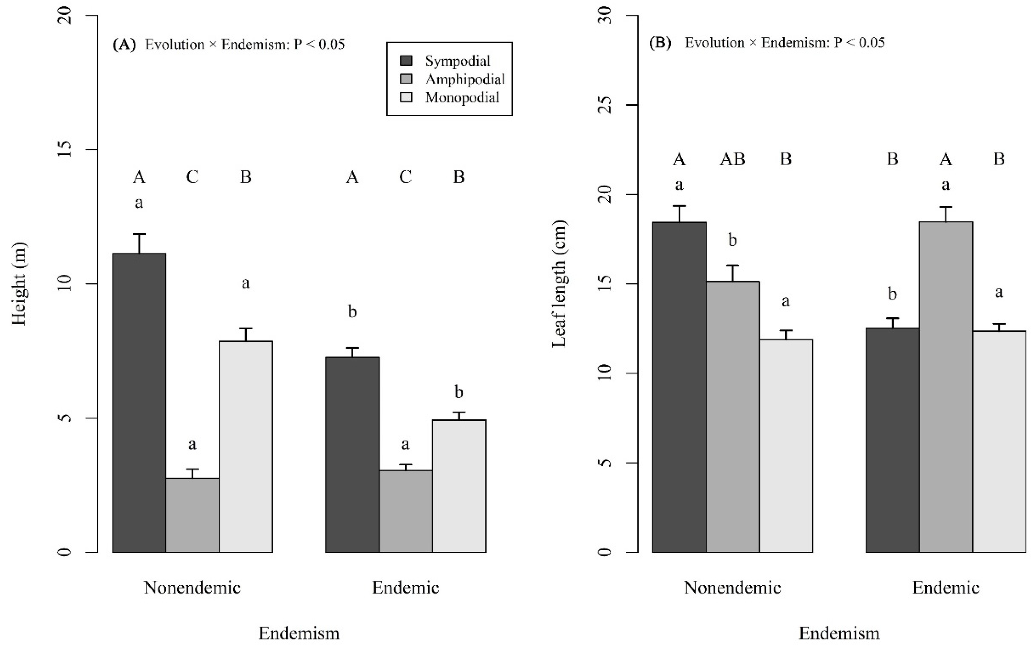 Forests 12 01280 g004