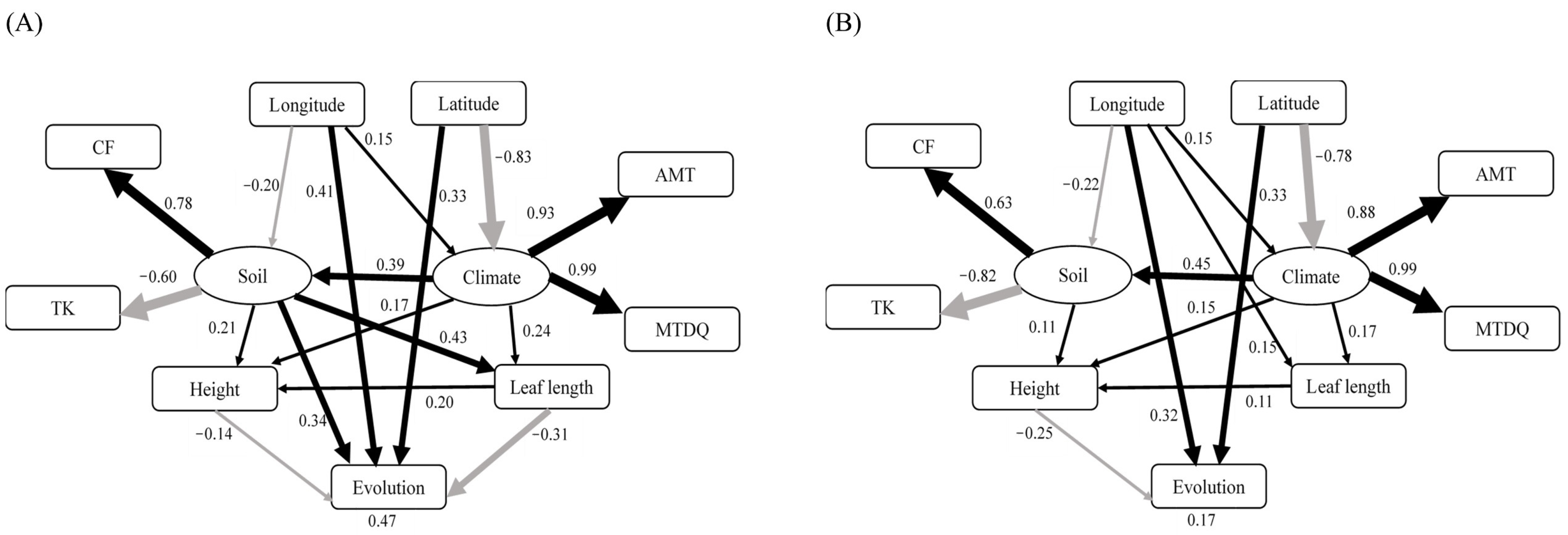 Forests 12 01280 g005
