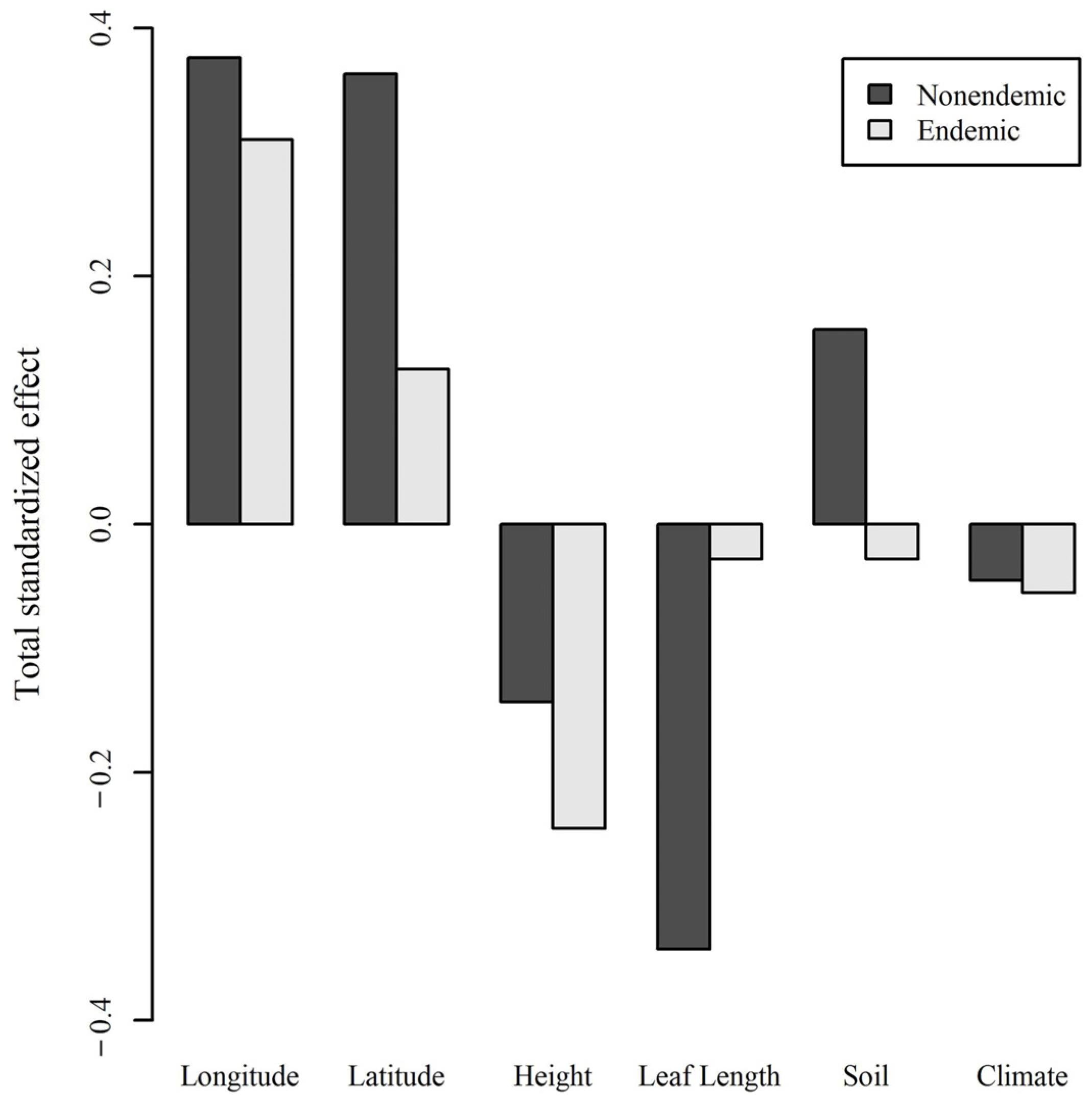 Forests 12 01280 g006