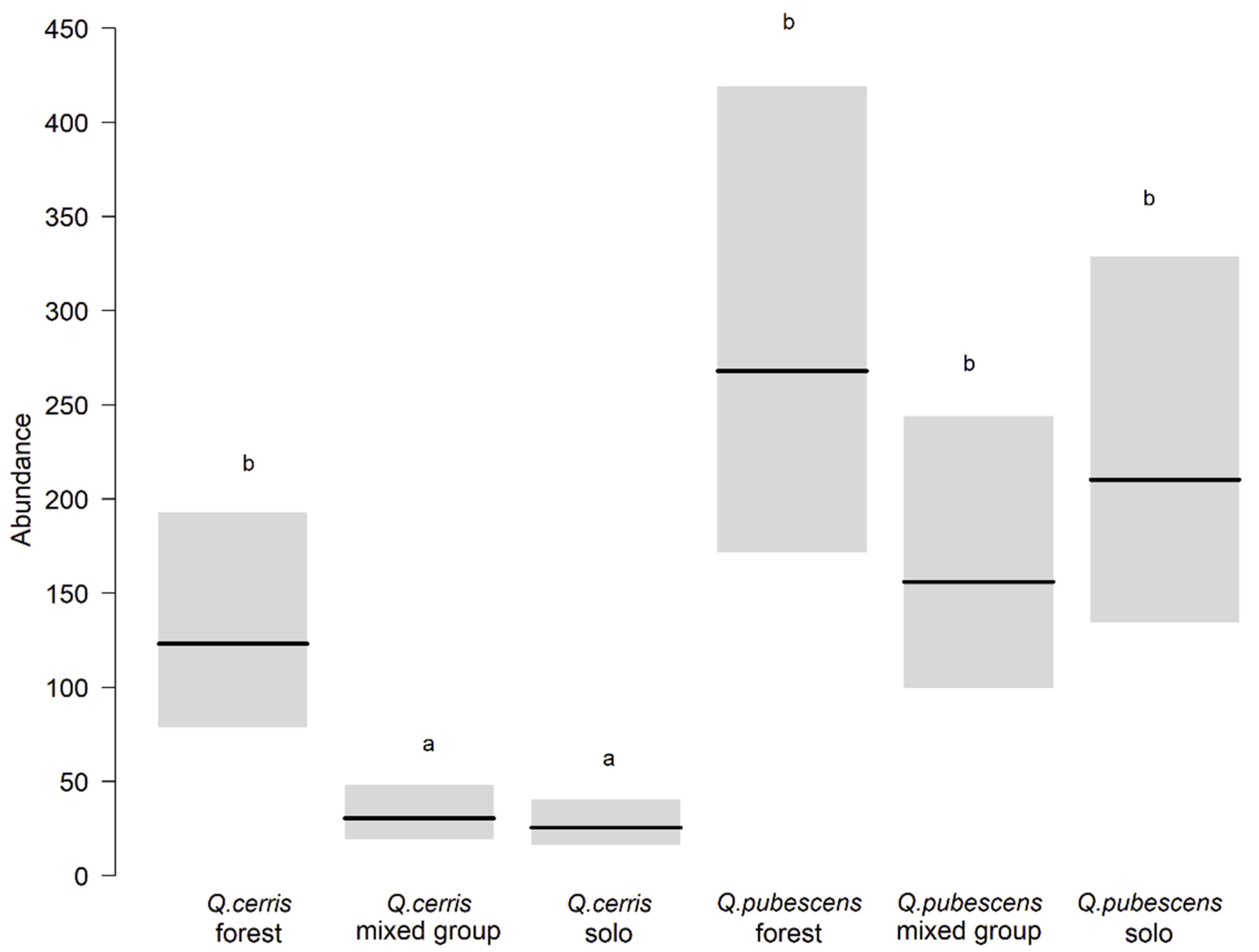 Forests 12 01281 g002