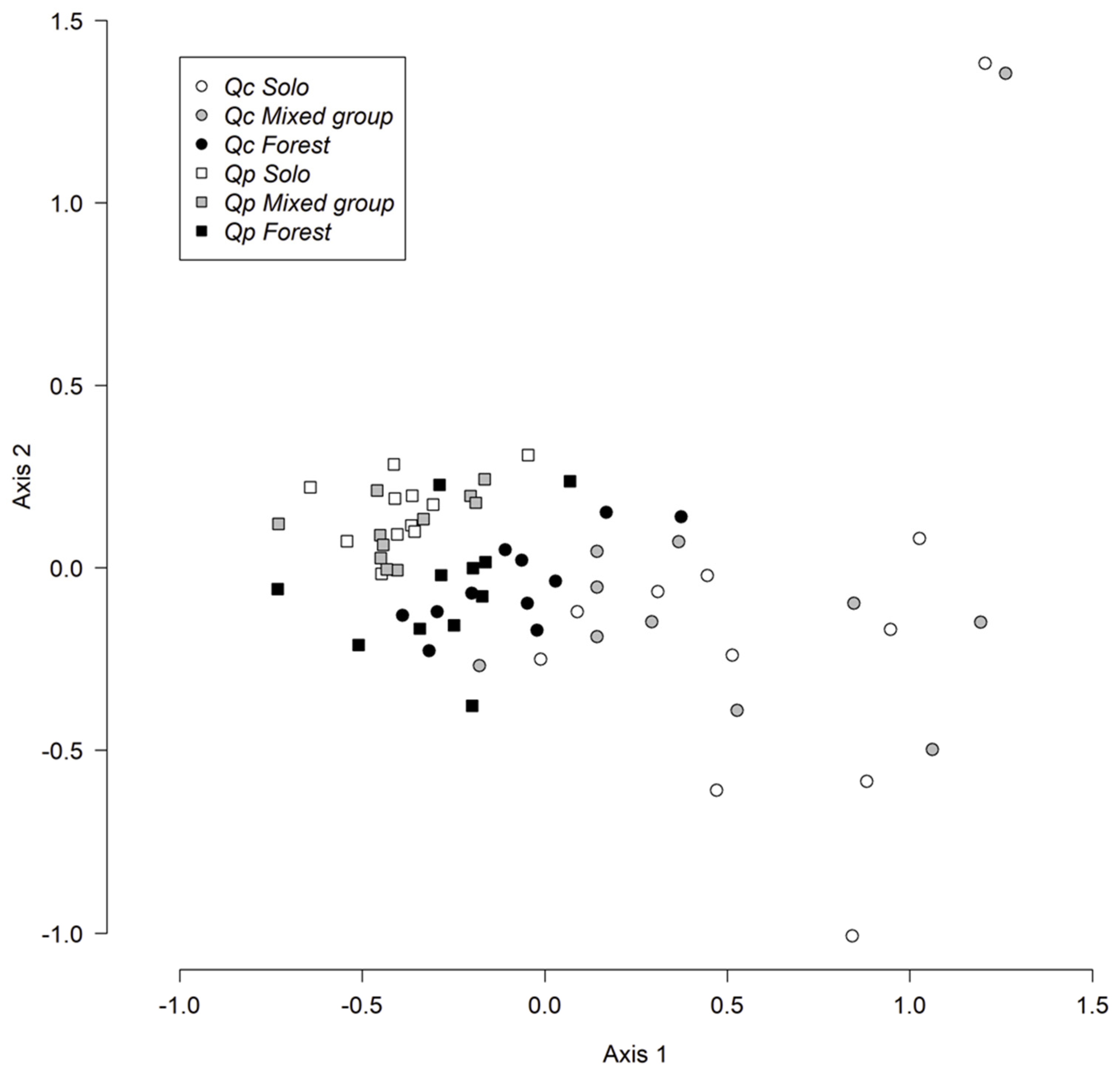 Forests 12 01281 g003