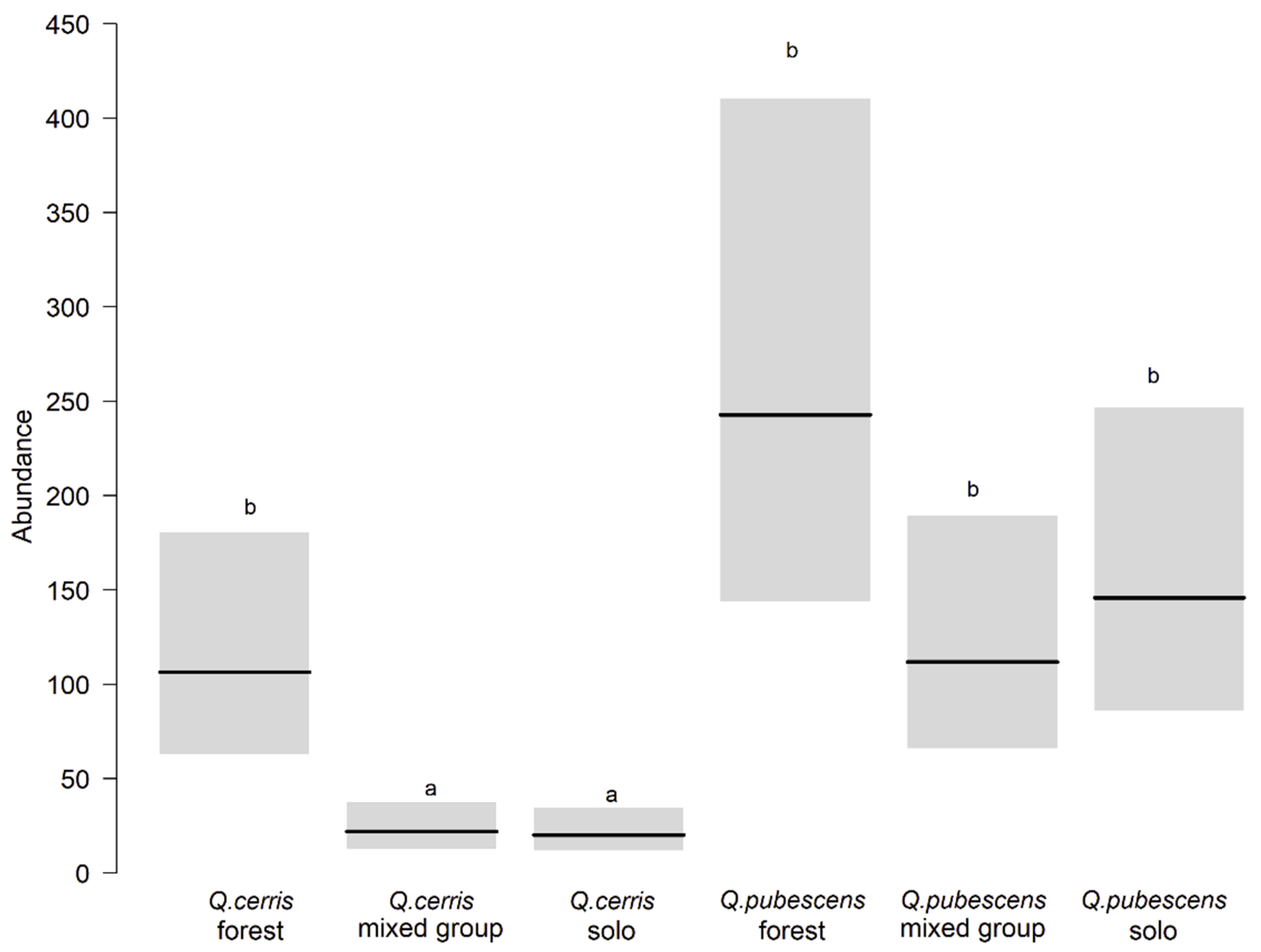 Forests 12 01281 g004