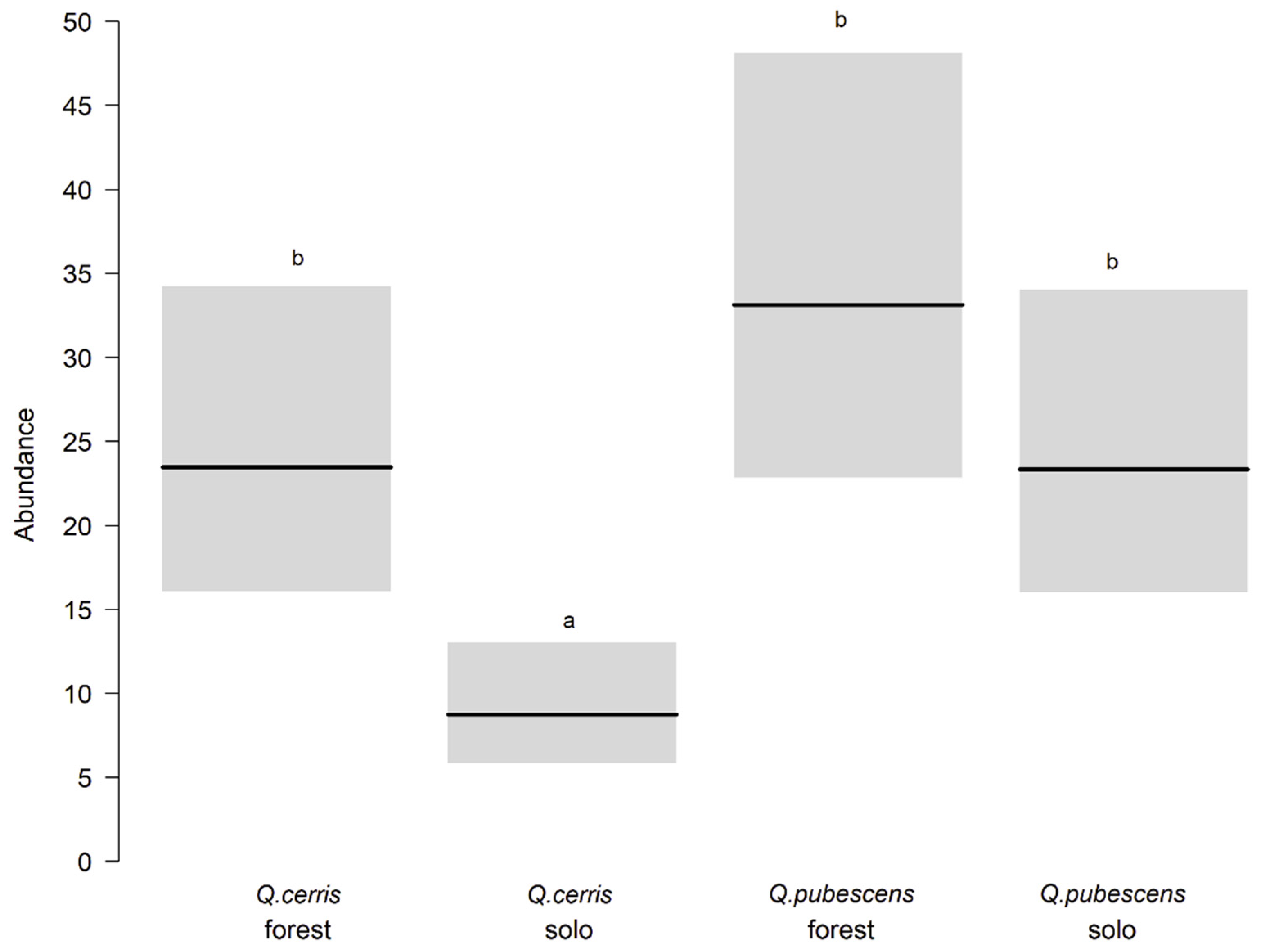 Forests 12 01281 g006