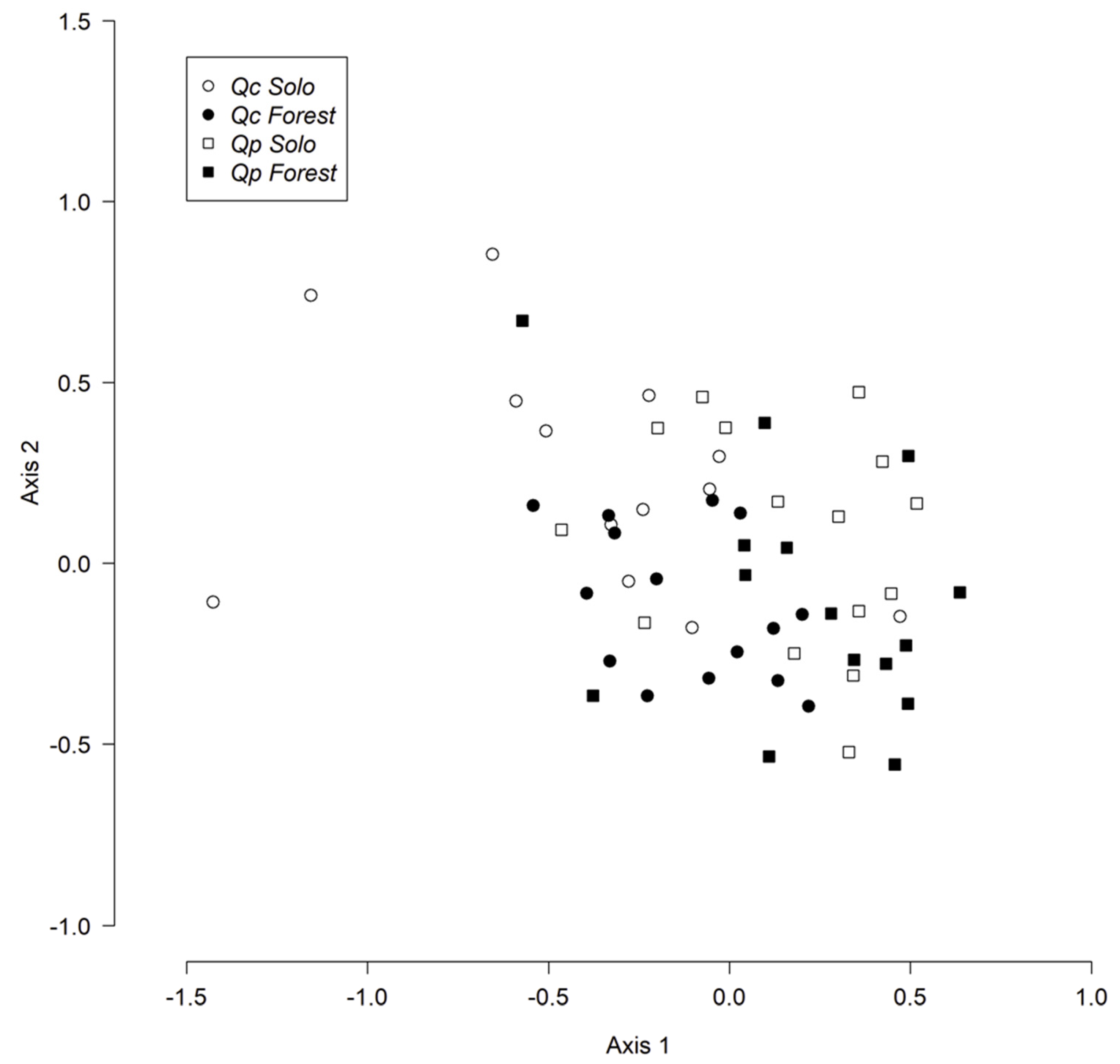 Forests 12 01281 g007