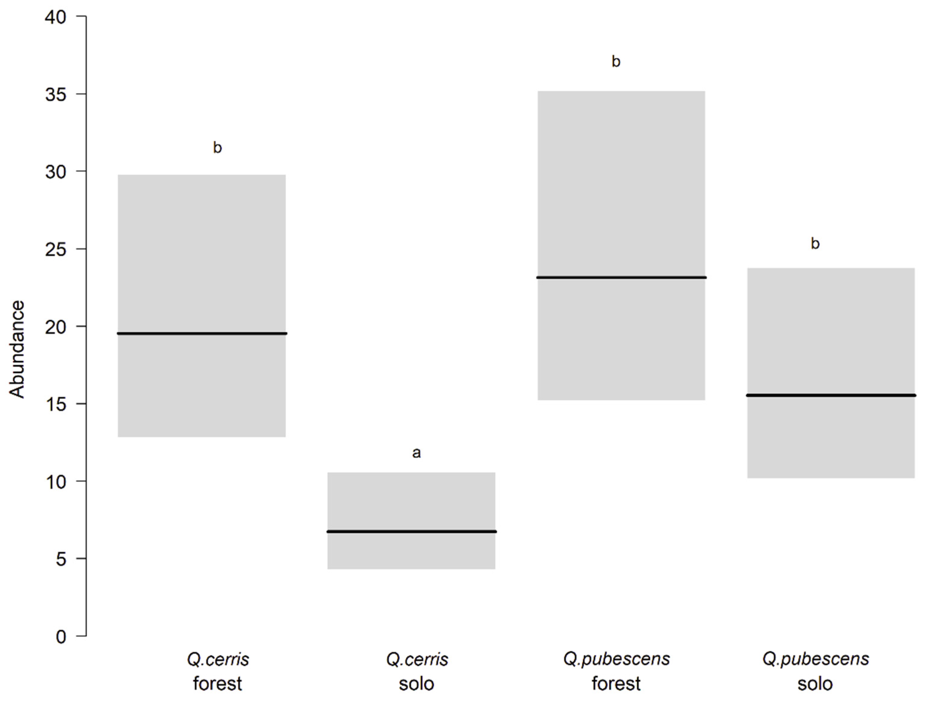 Forests 12 01281 g008
