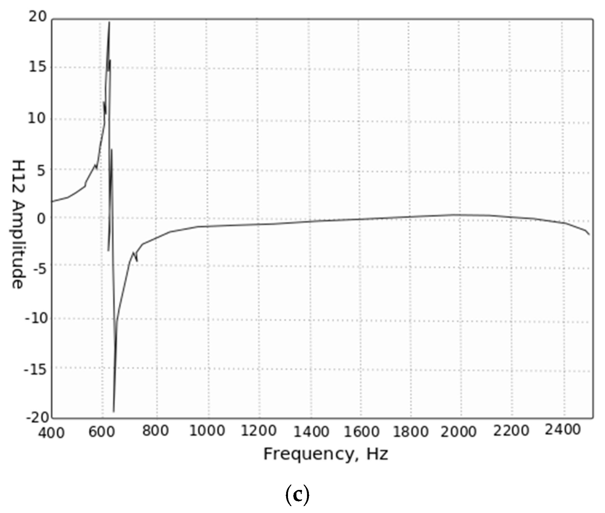 Forests 12 01285 g002b 550