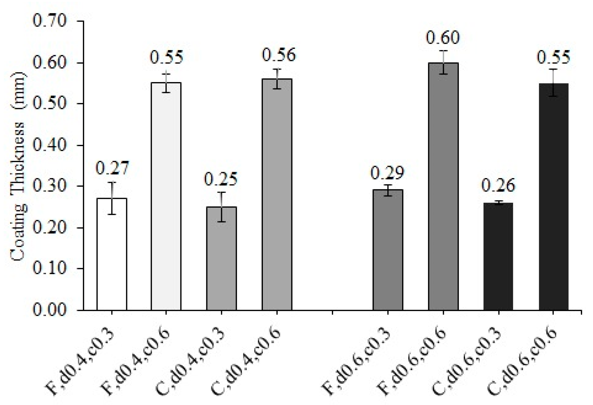 Forests 12 01285 g003 550