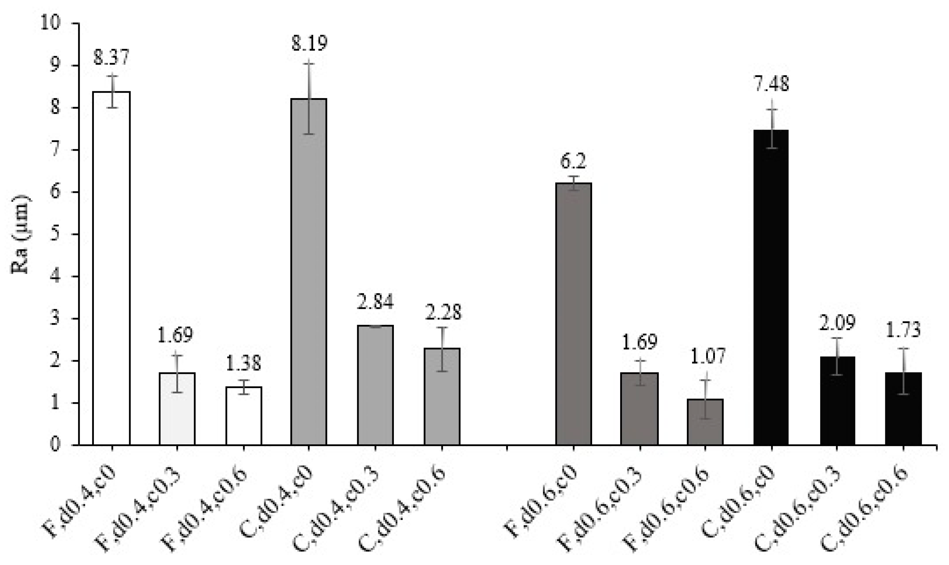 Forests 12 01285 g005 550