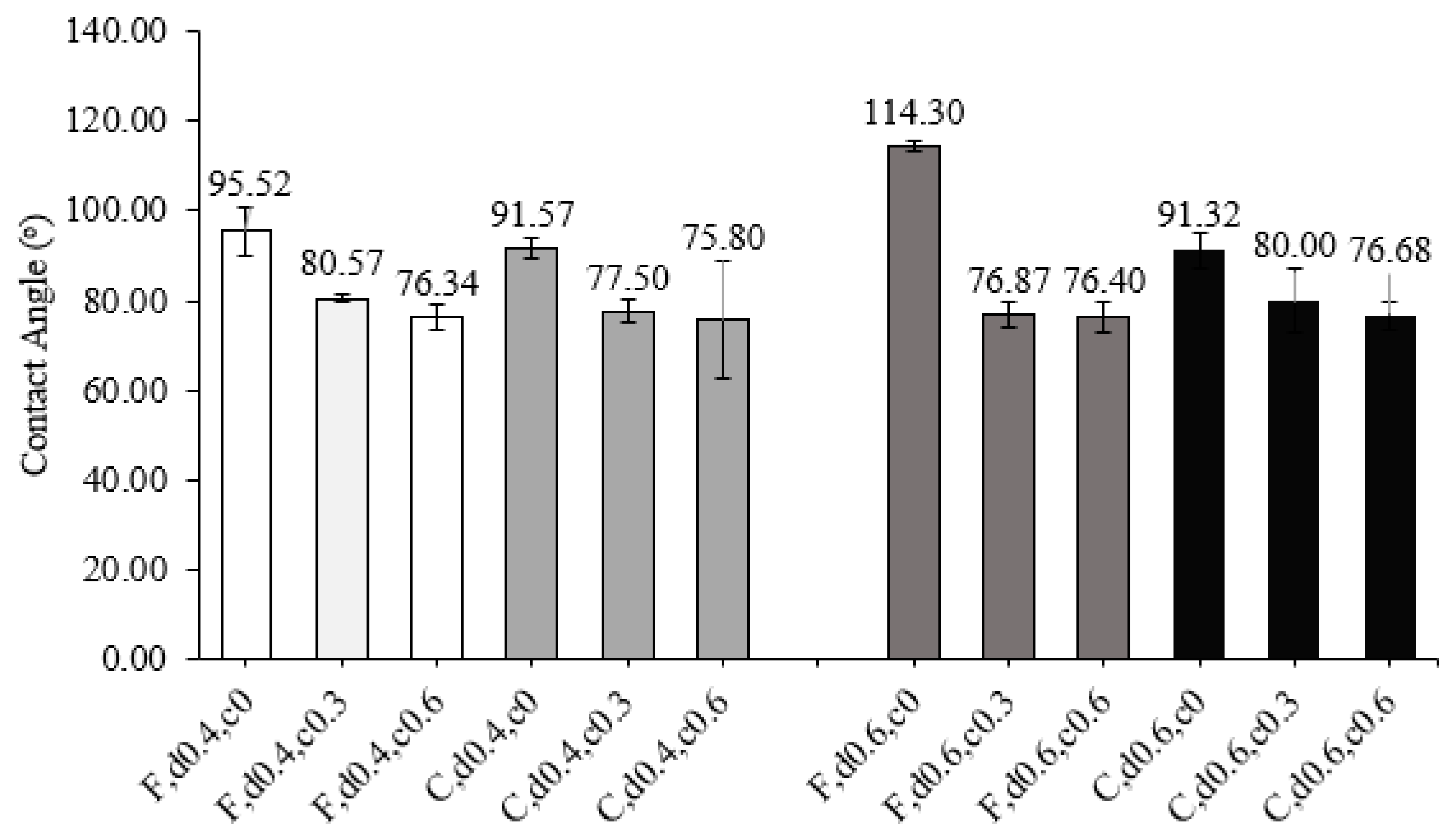 Forests 12 01285 g006 550