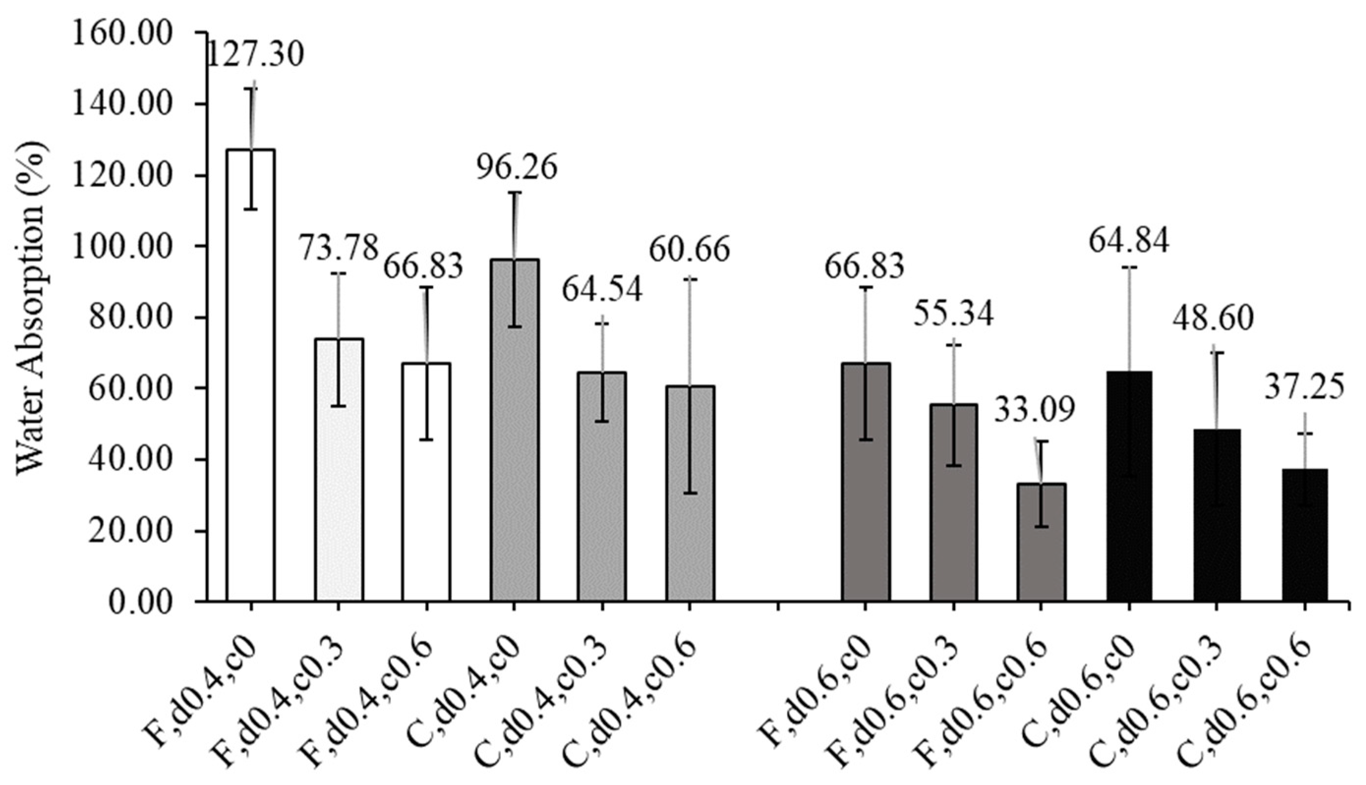 Forests 12 01285 g008 550