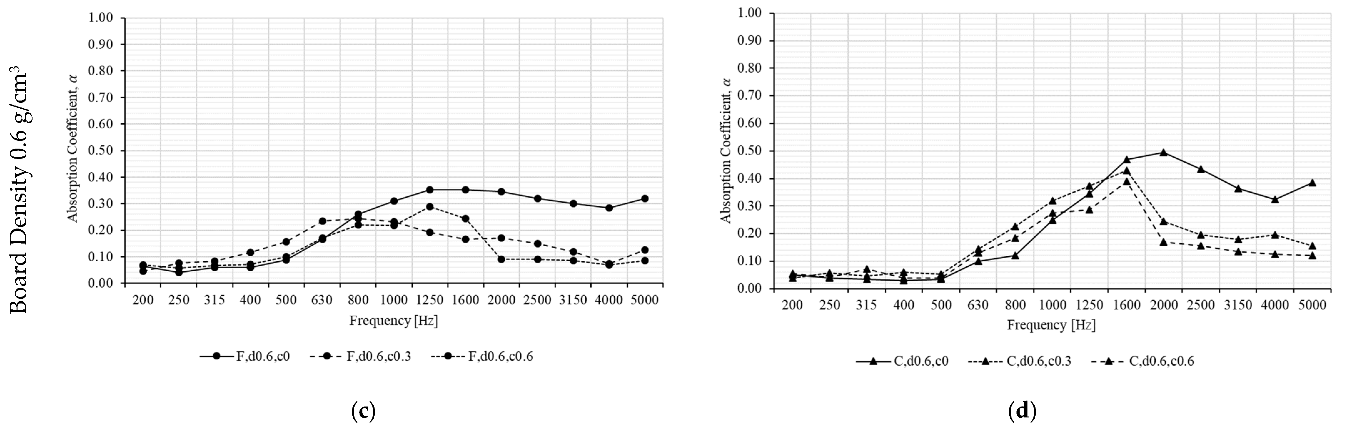 Forests 12 01285 g010b 550