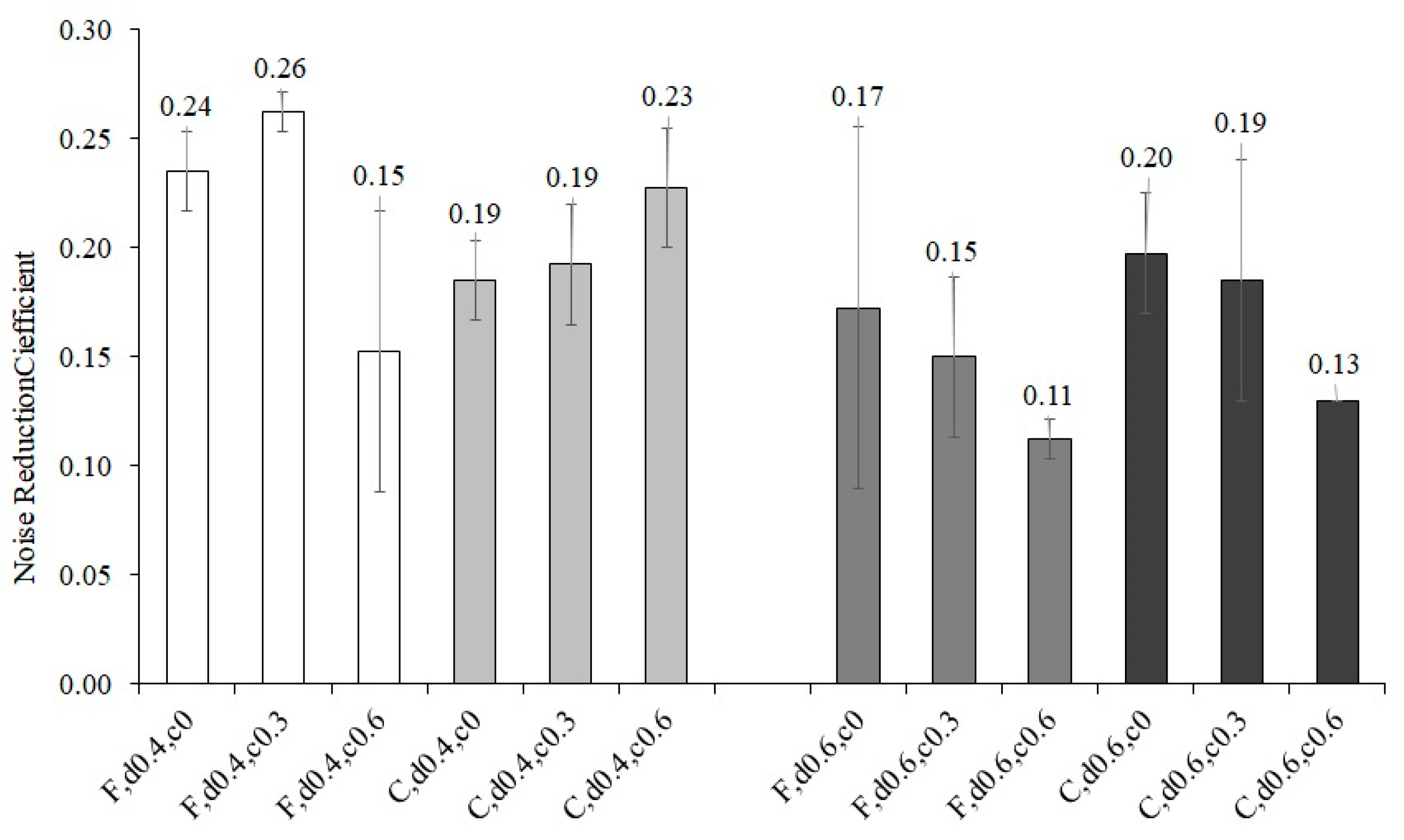 Forests 12 01285 g011 550