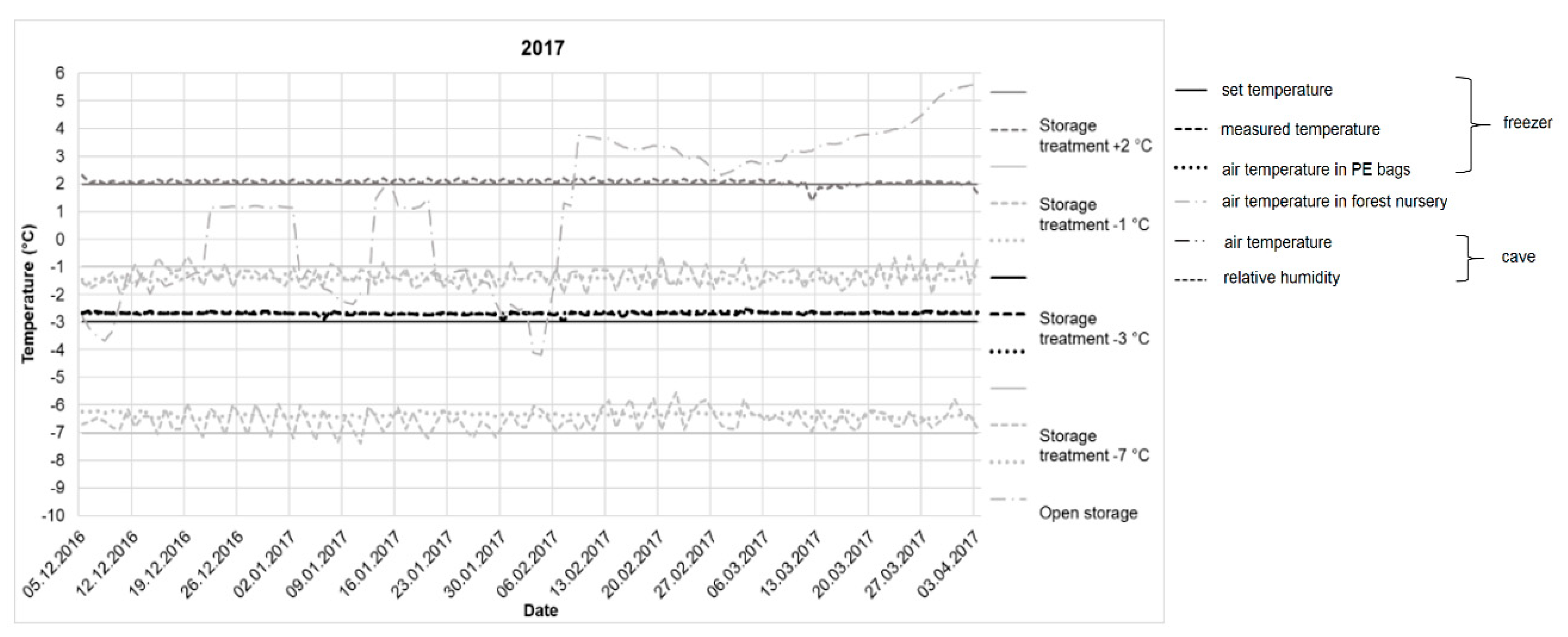 Forests 12 01286 g002