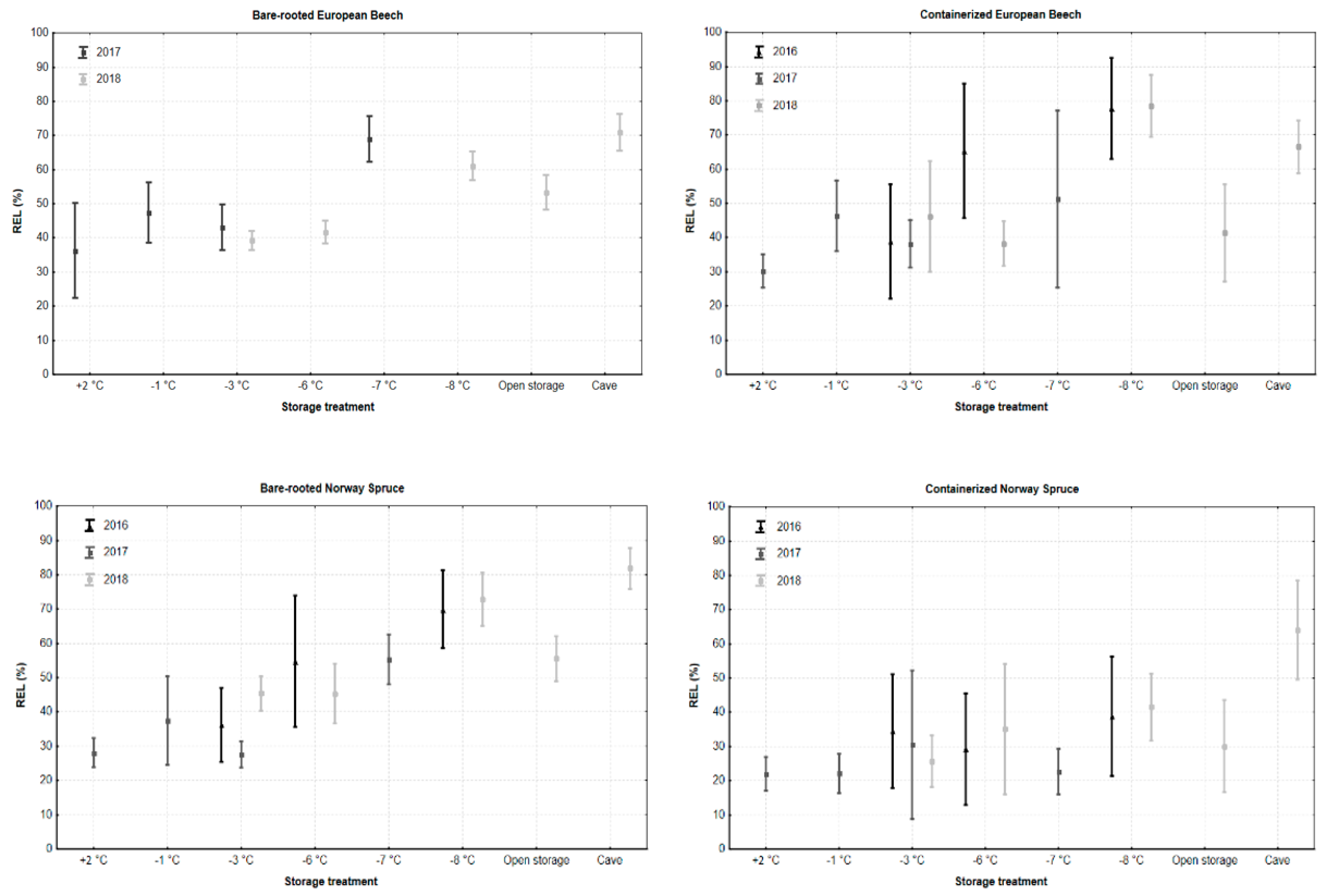 Forests 12 01286 g004