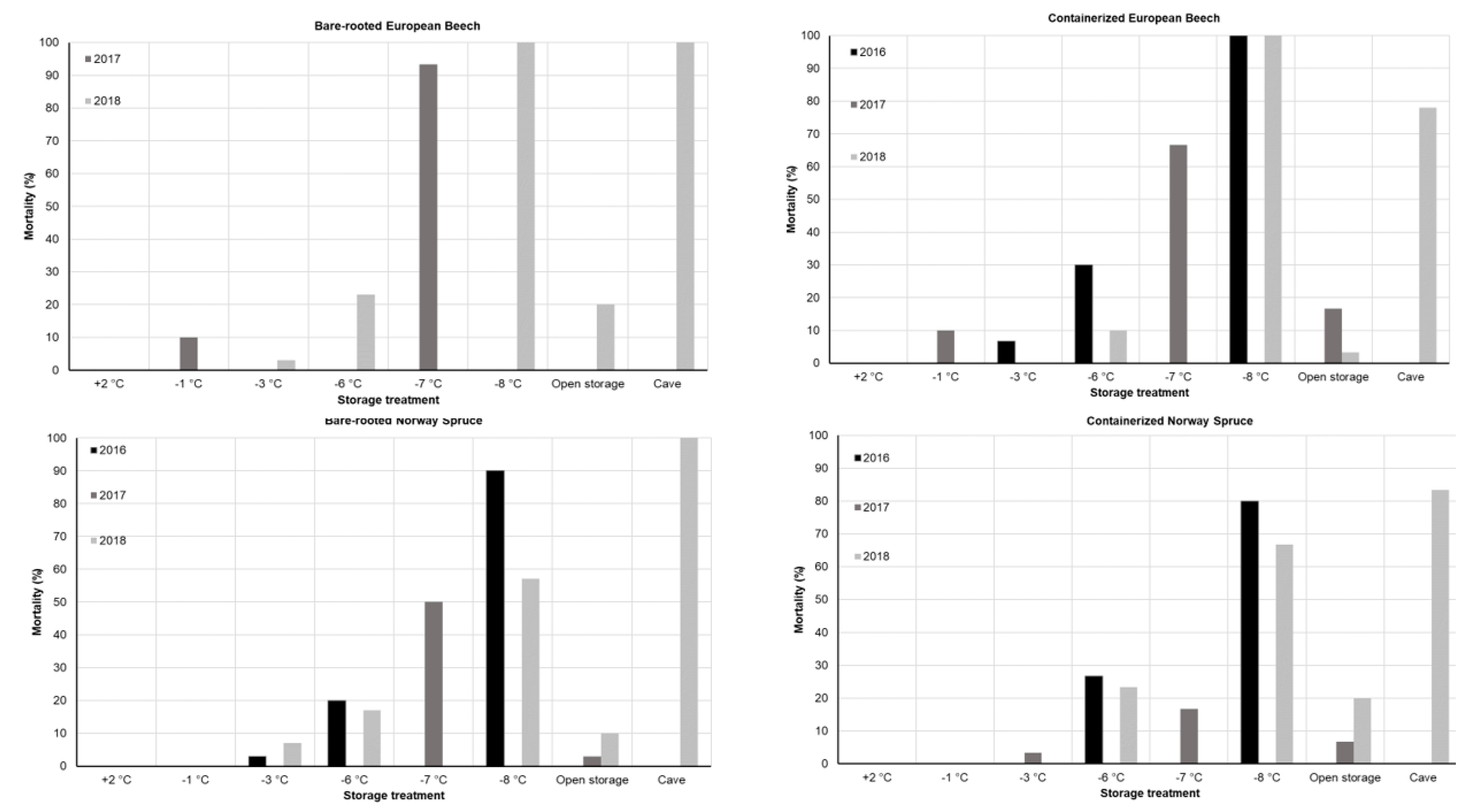 Forests 12 01286 g005