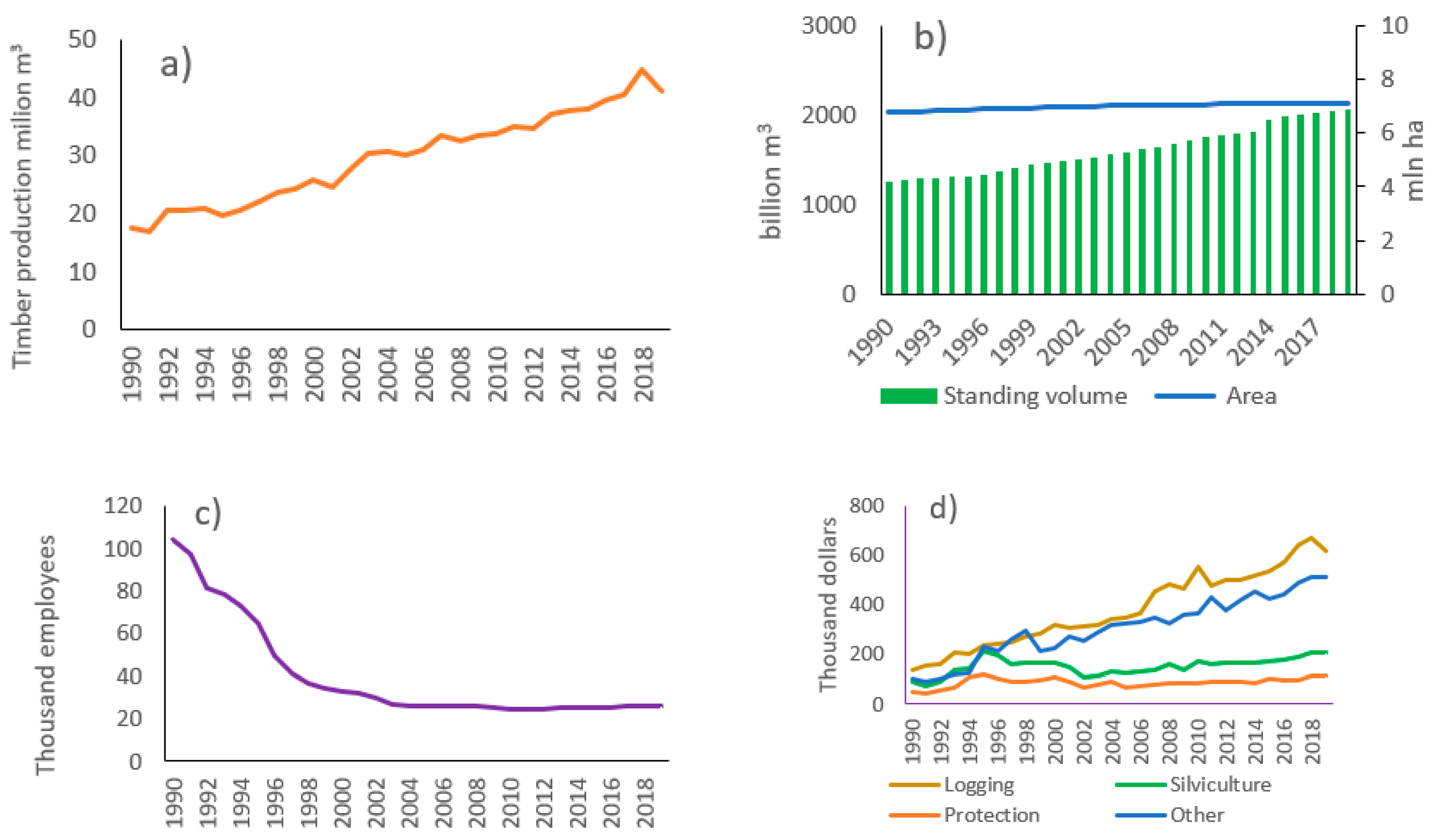 Forests 12 01287 g001