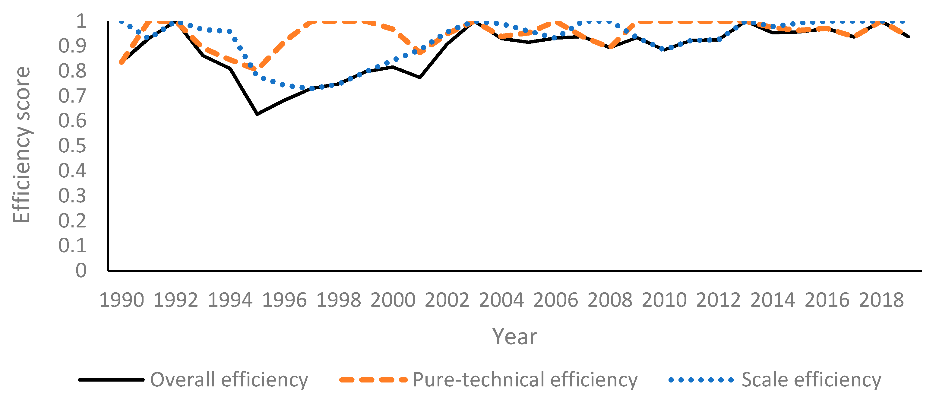 Forests 12 01287 g002