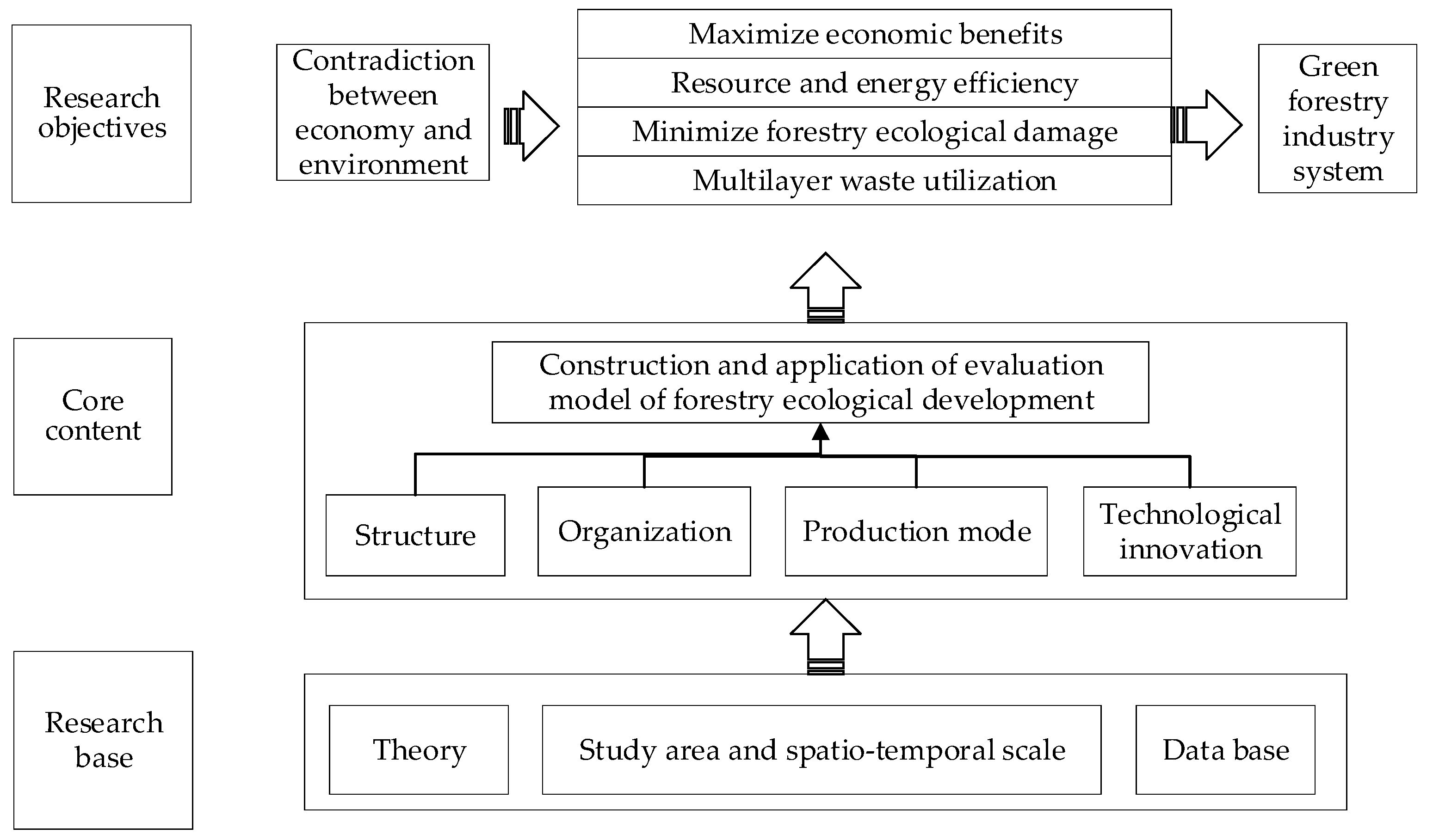 Forests 12 01288 g001 550